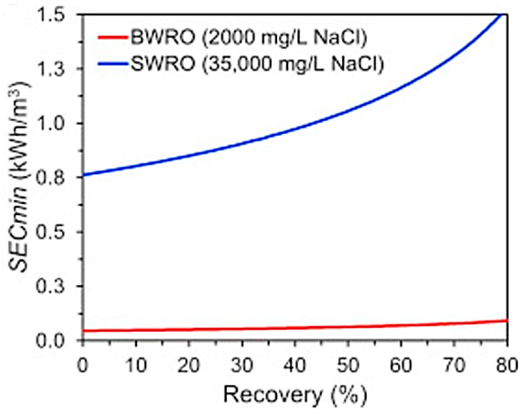 Liquids 06 00002 g005