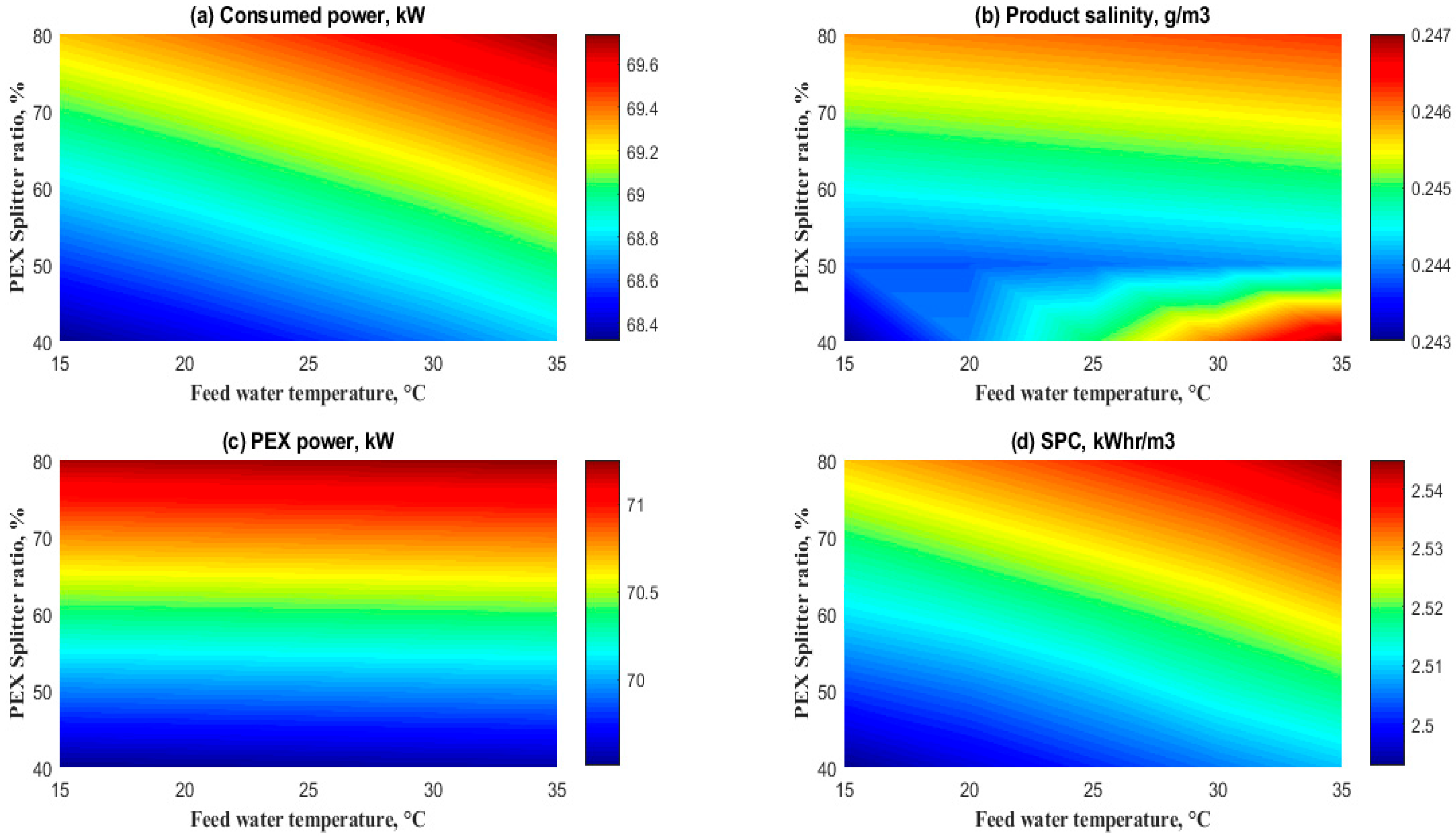 Liquids 06 00002 g010