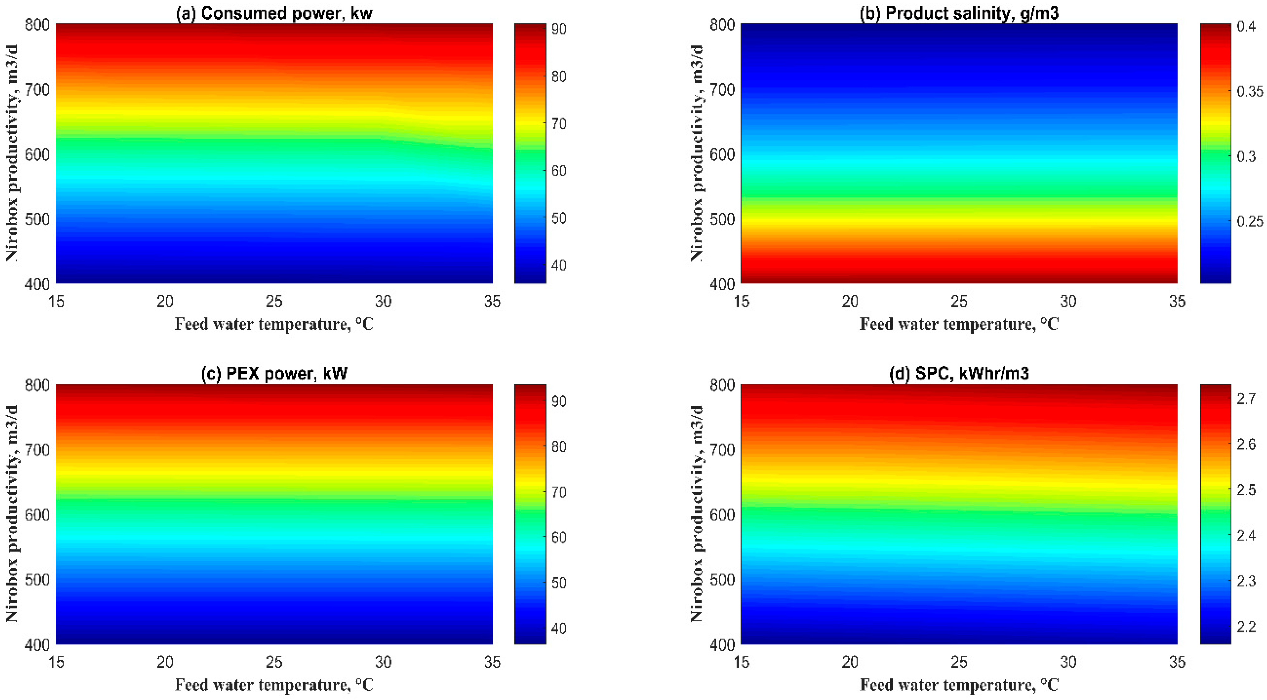 Liquids 06 00002 g011