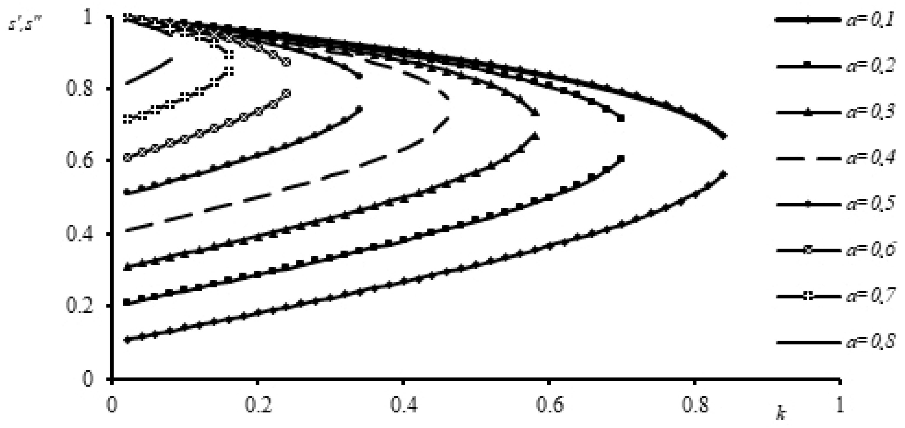 Liquids 06 00003 g006