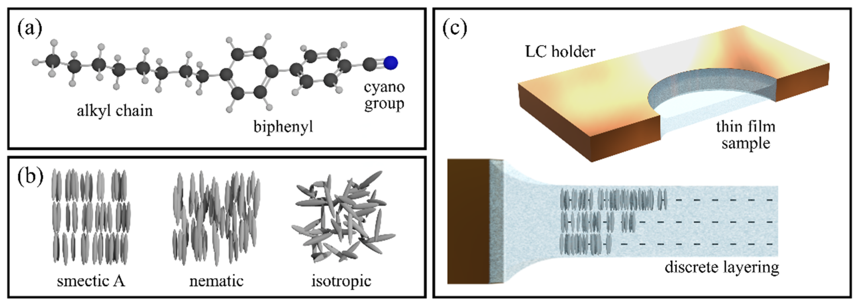 Liquids 06 00007 g001 Liquids 06 00007 g001