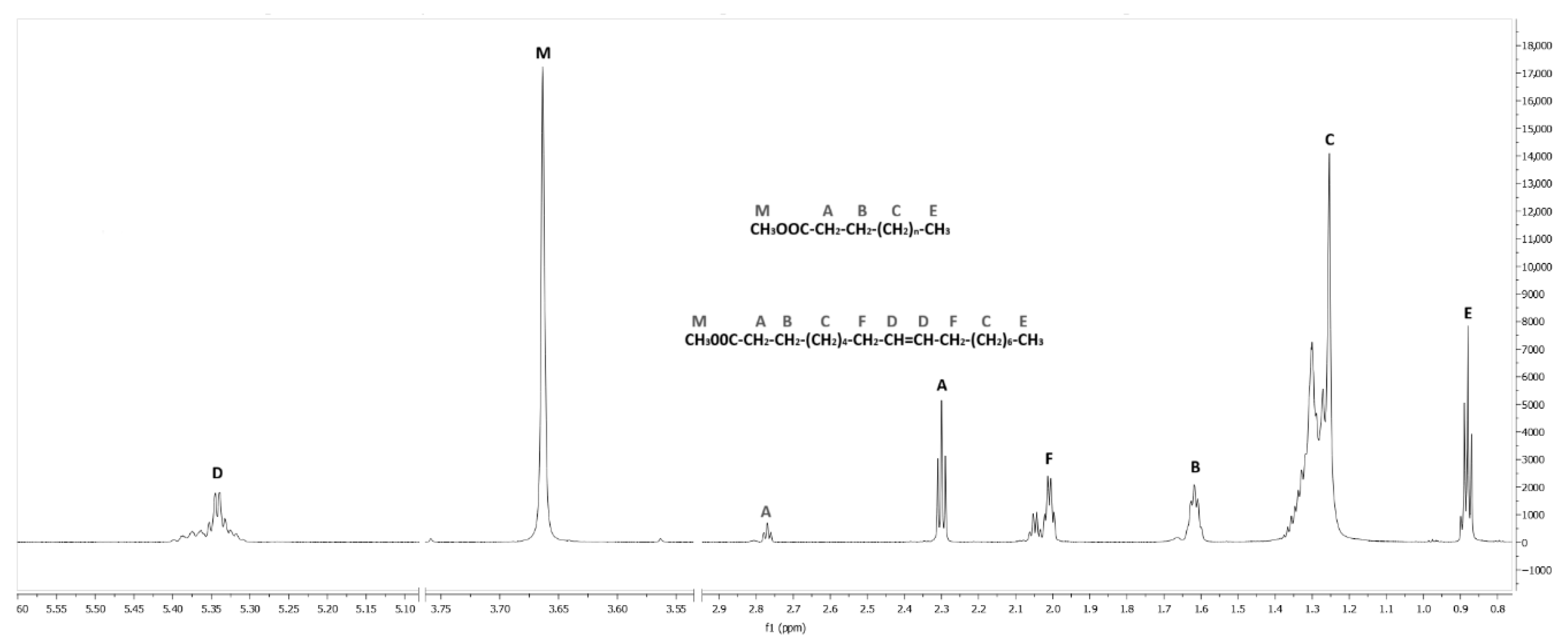 Liquids 06 00013 g002