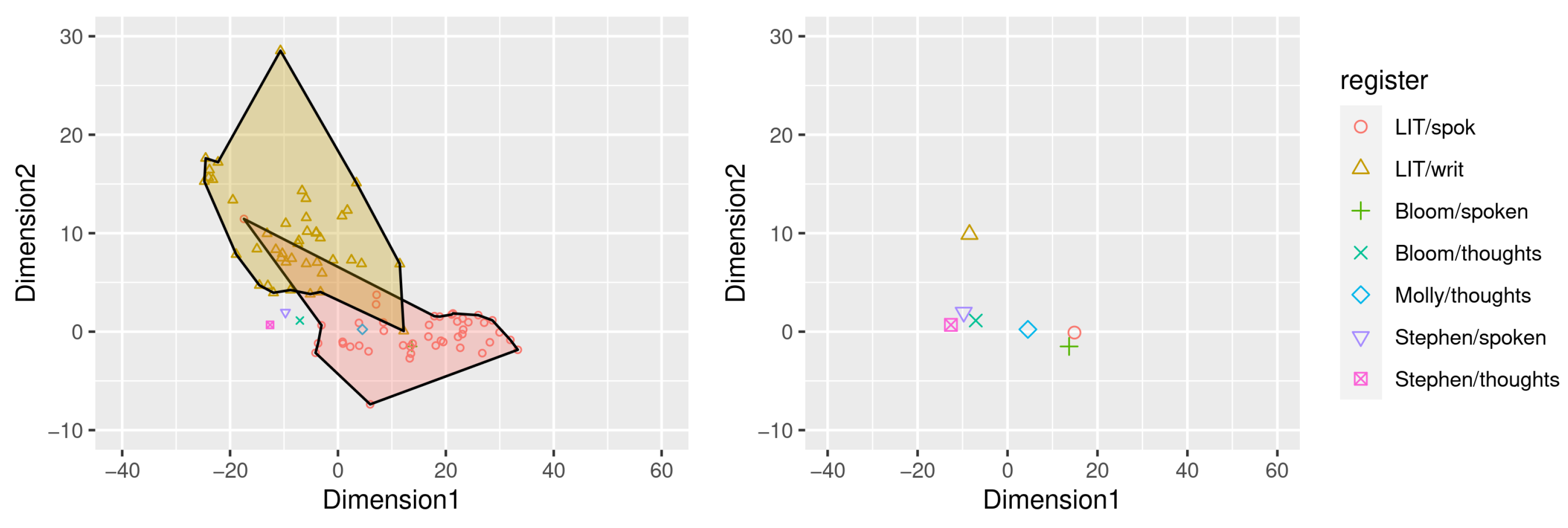 Literature 03 00004 g002