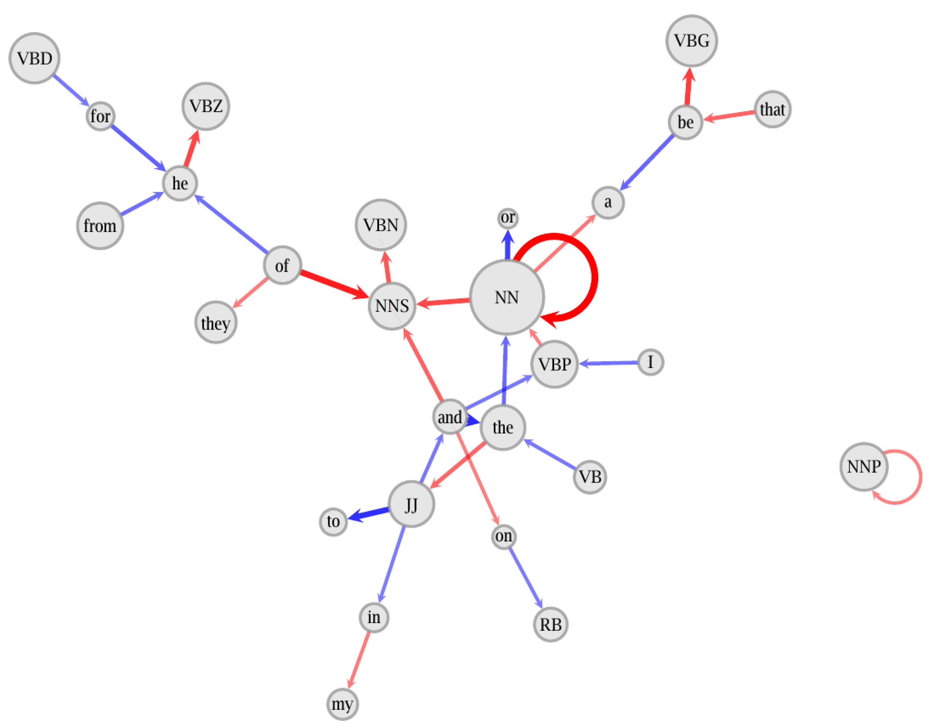 Literature 03 00004 g003