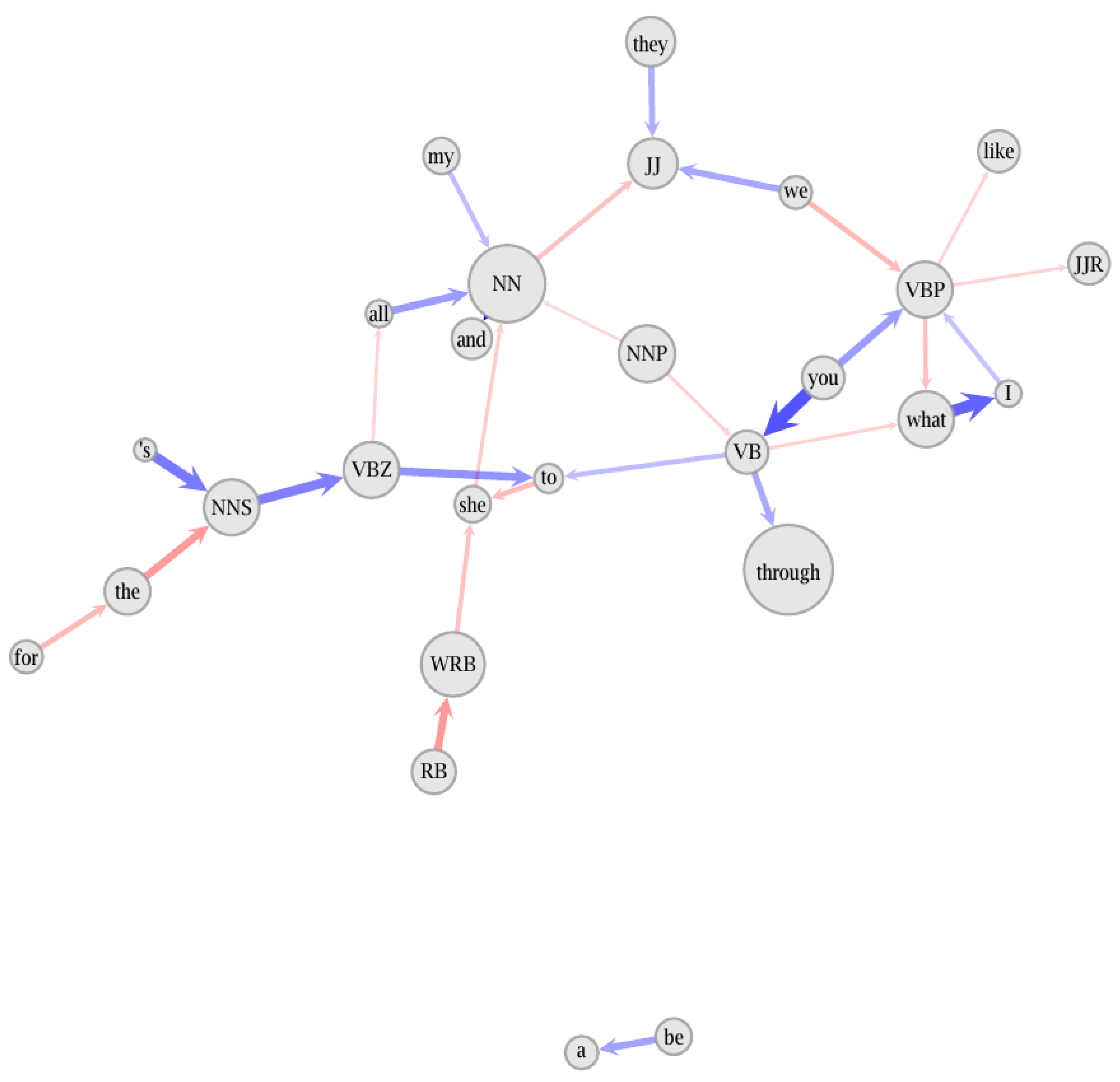 Literature 03 00004 g004