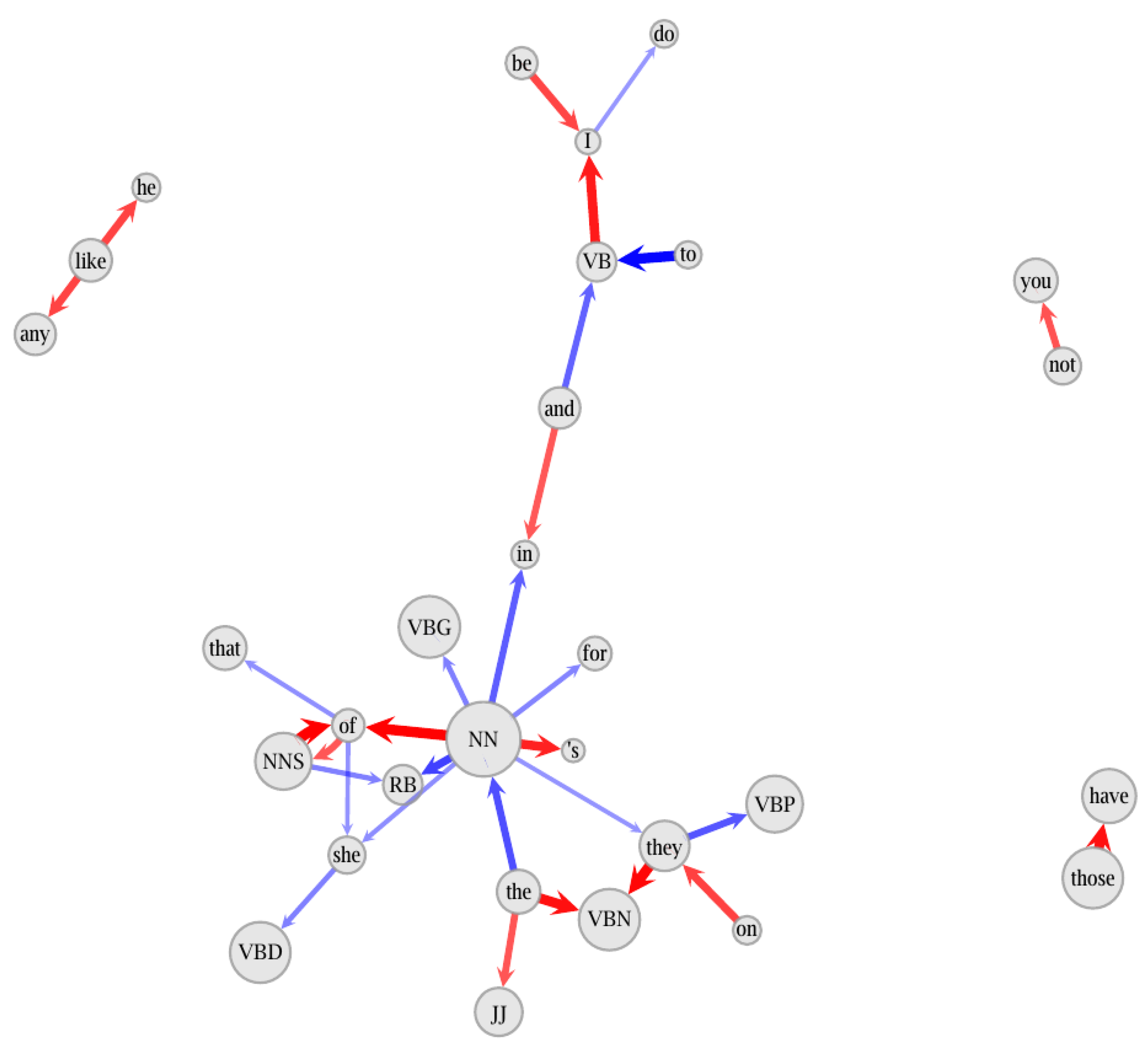 Literature 03 00004 g005