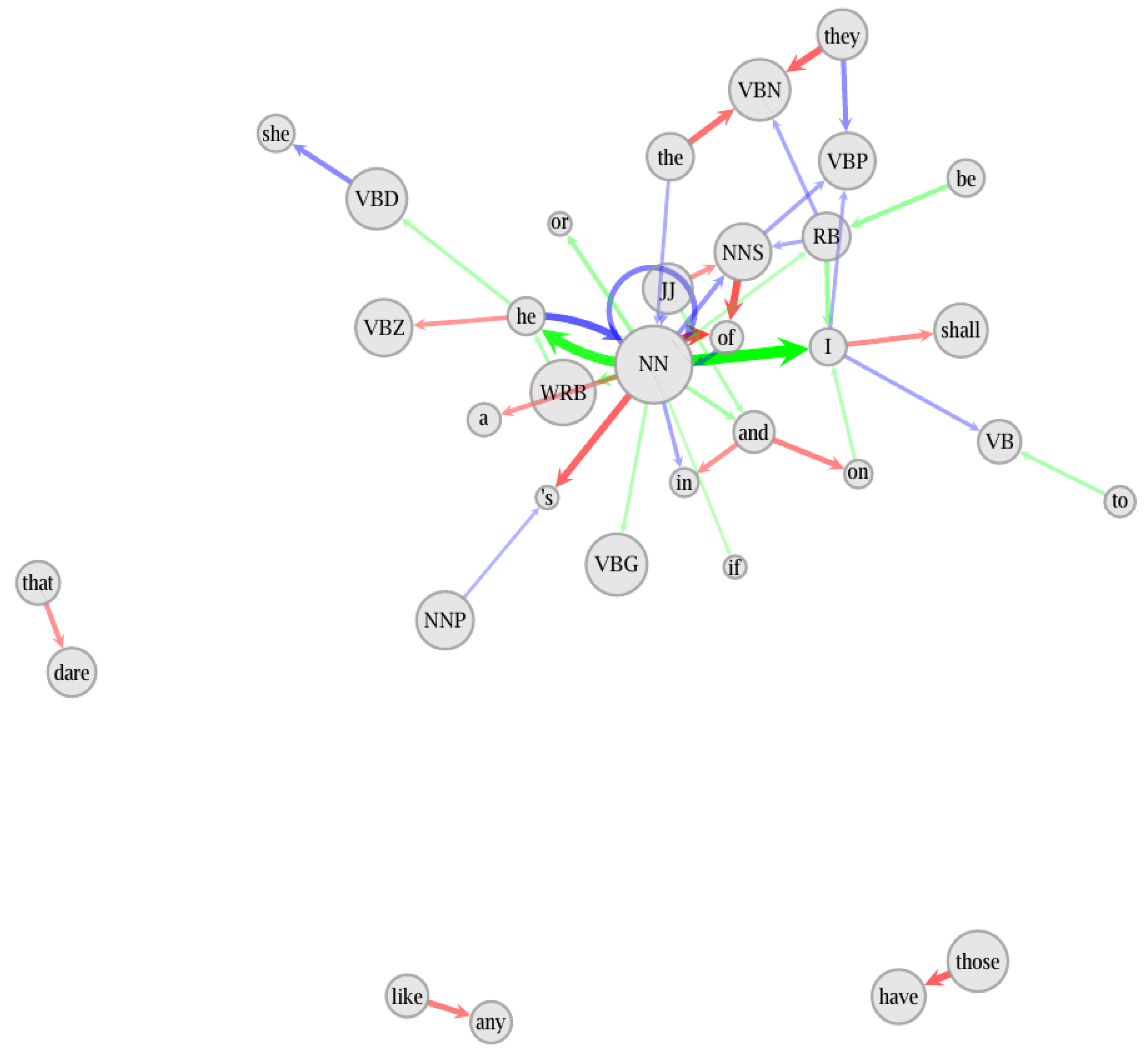 Literature 03 00004 g006