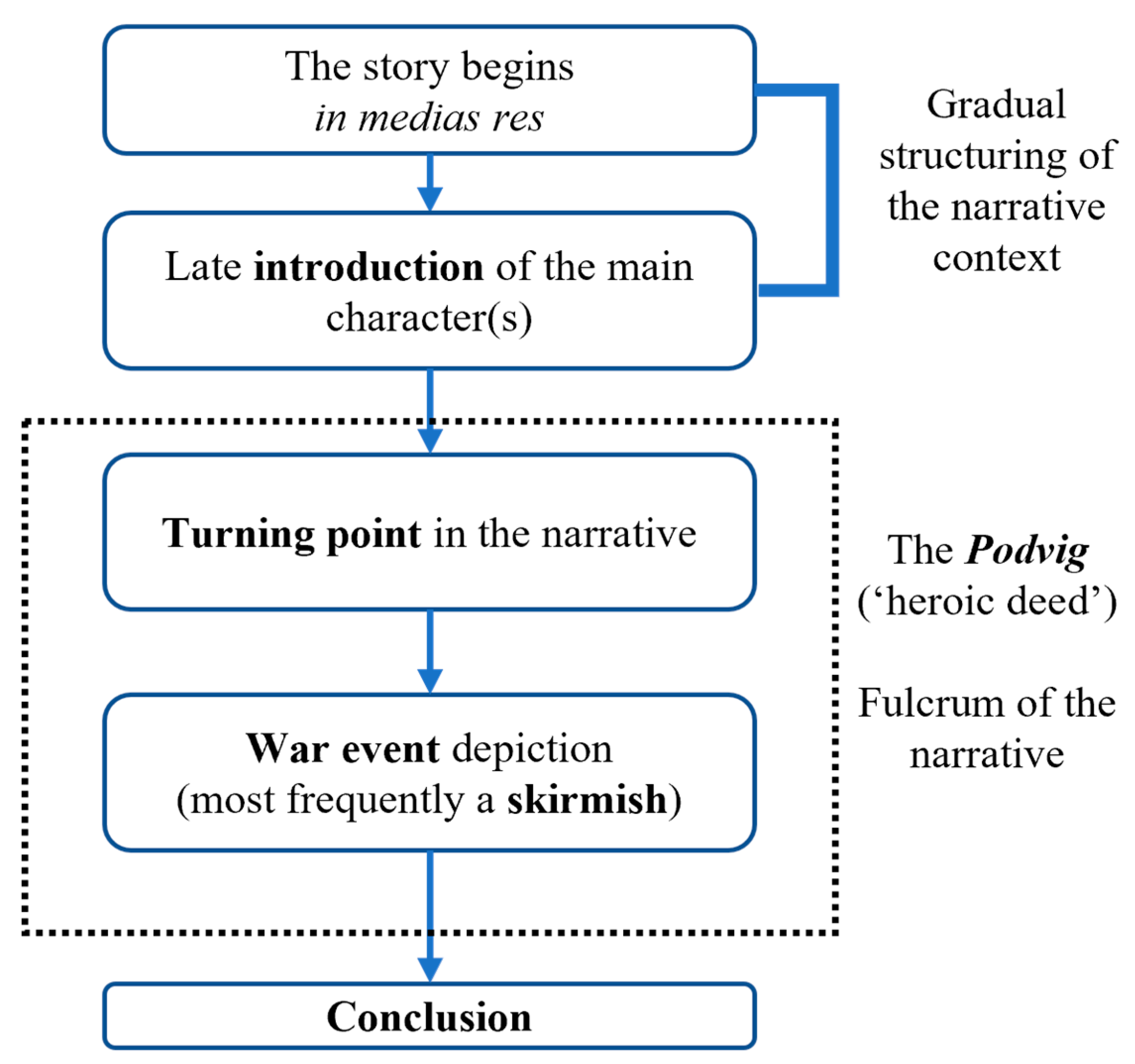 Literature 03 00014 g003