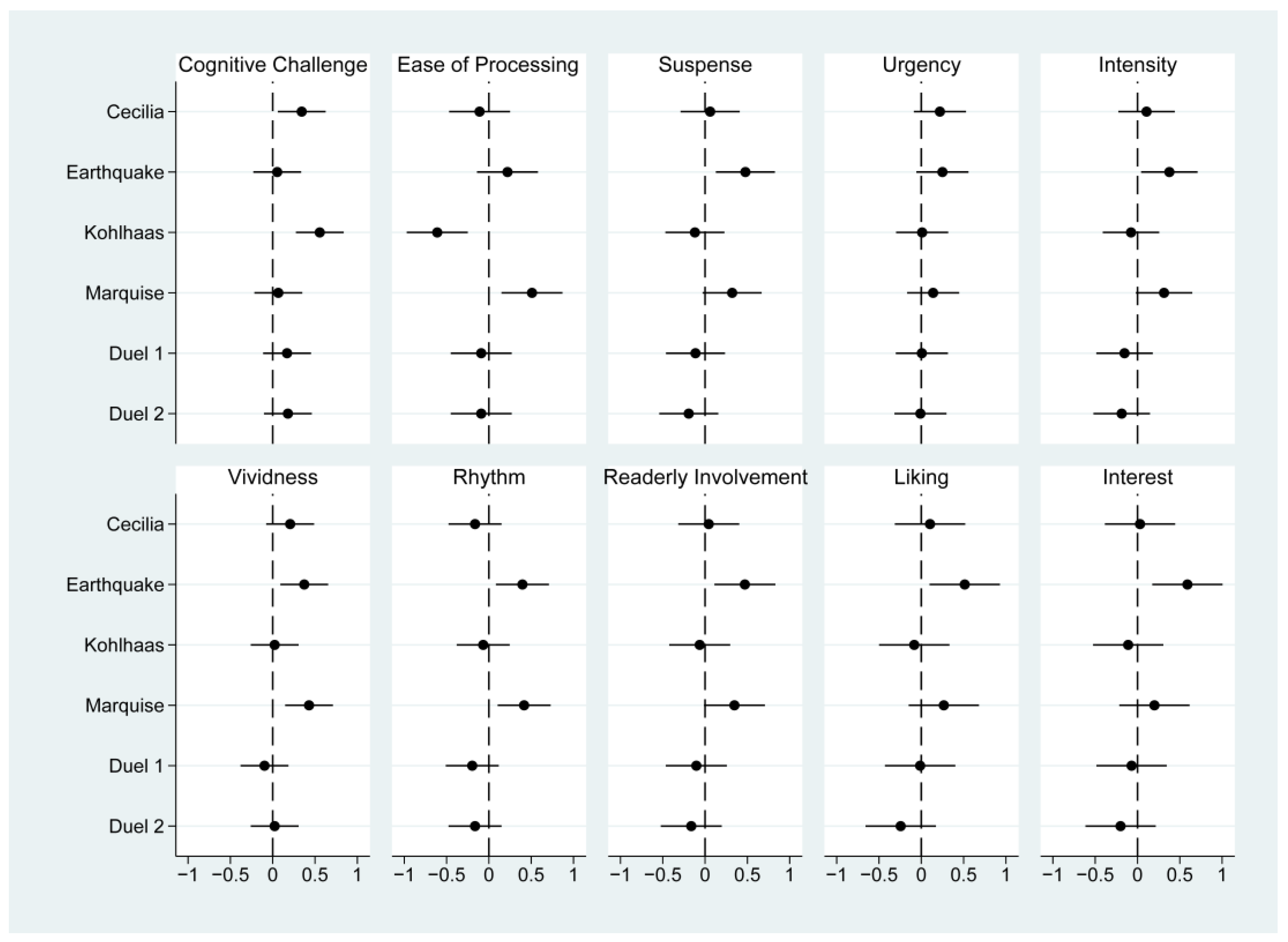 Literature 05 00025 g002 Literature 05 00025 g002