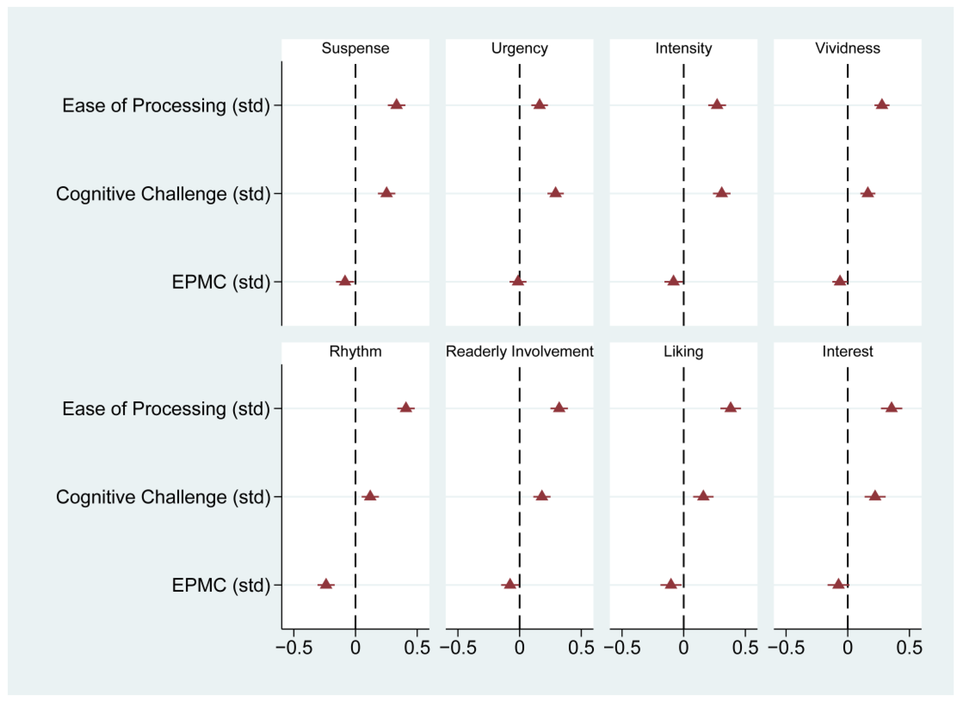 Literature 05 00025 g006 Literature 05 00025 g006