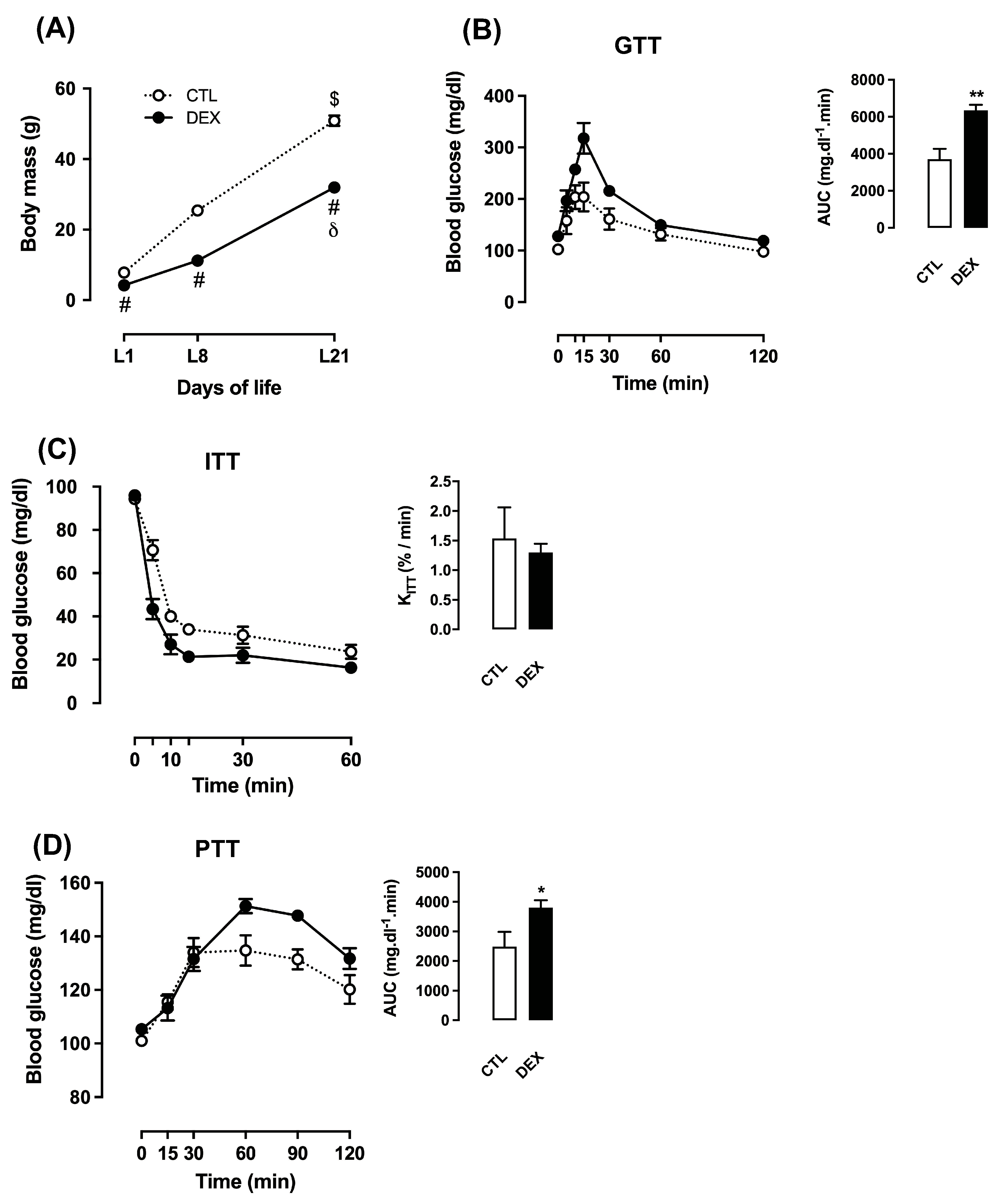 Livers 01 00016 g001
