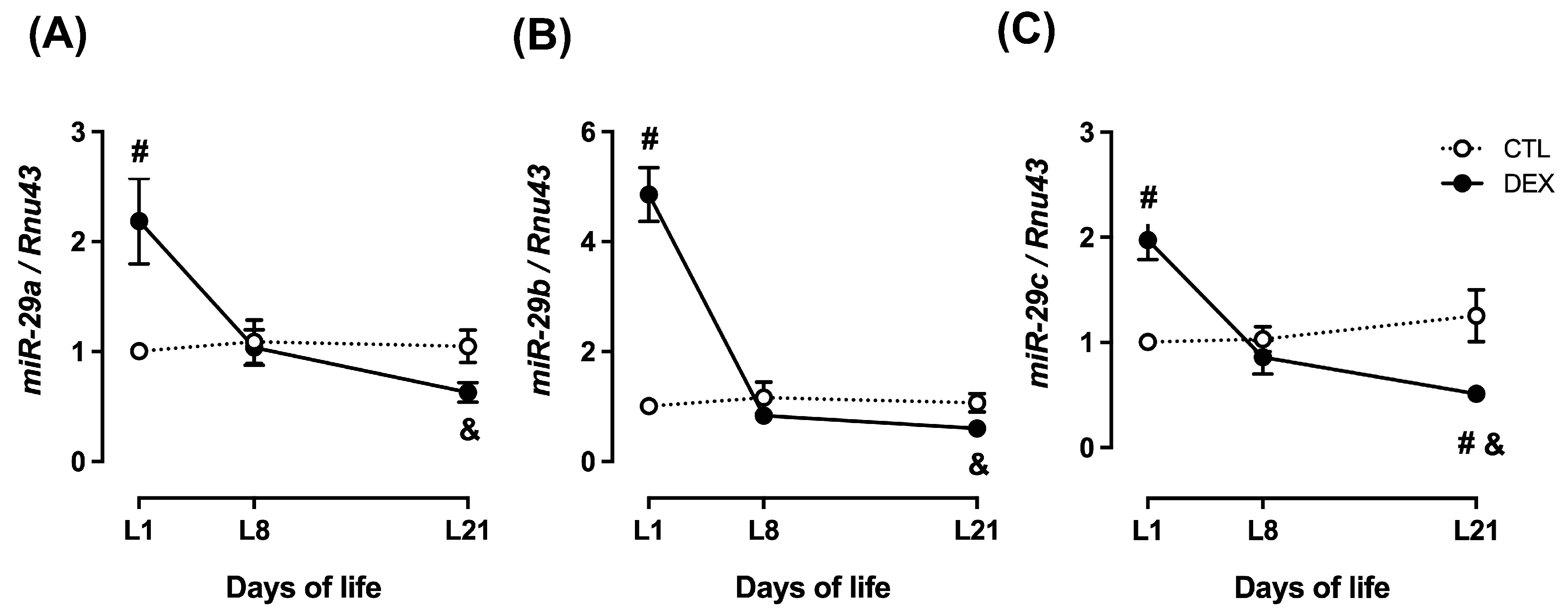 Livers 01 00016 g005