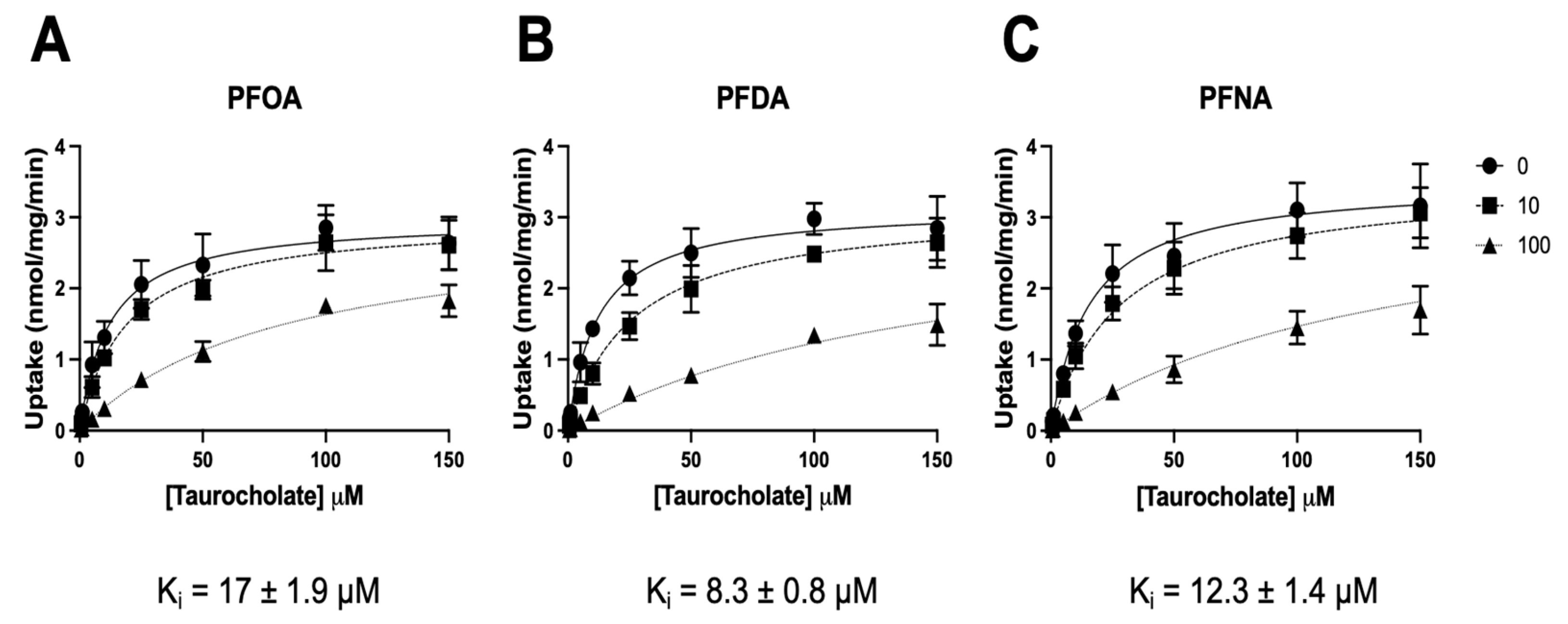 Livers 01 00017 g003