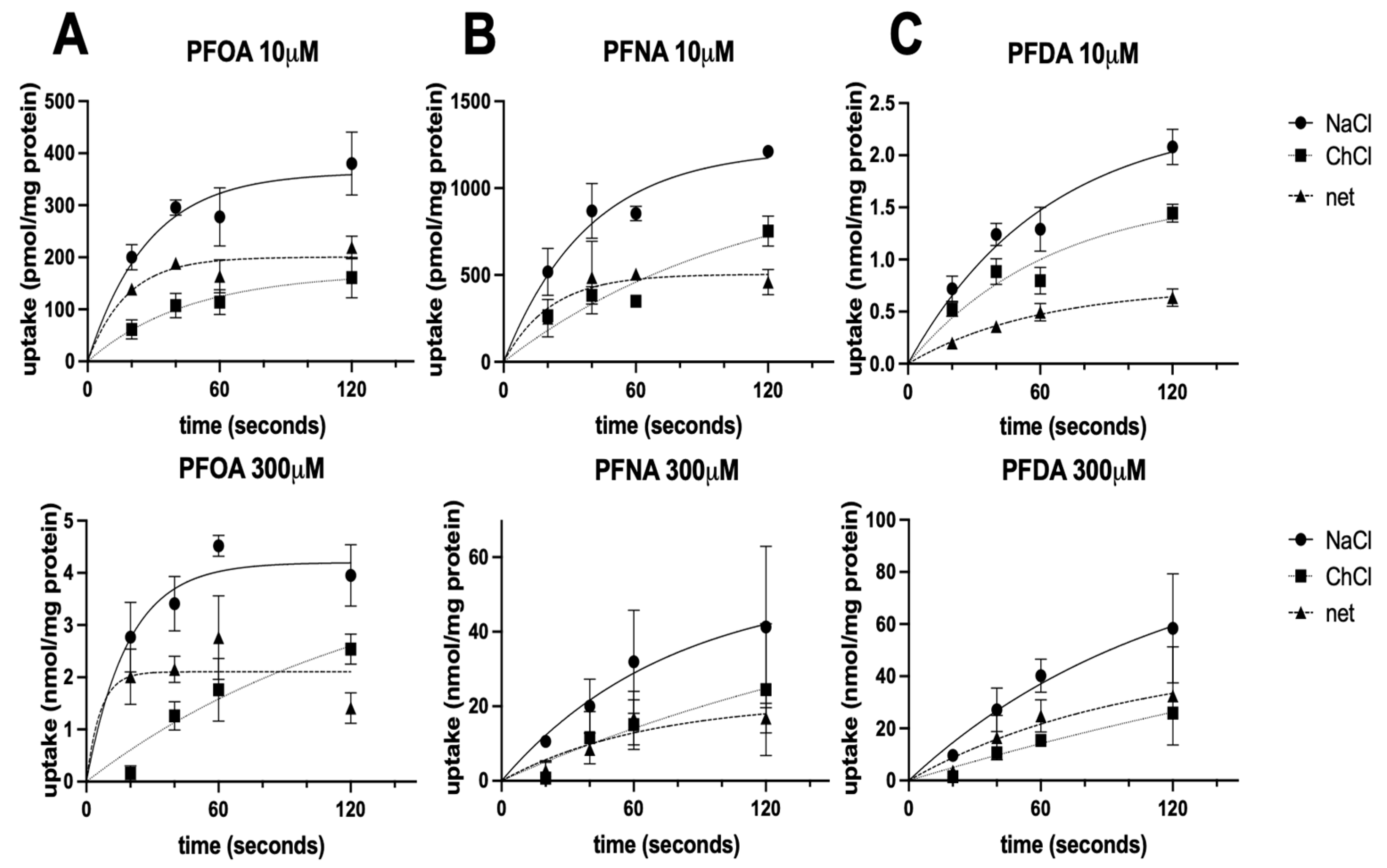 Livers 01 00017 g004