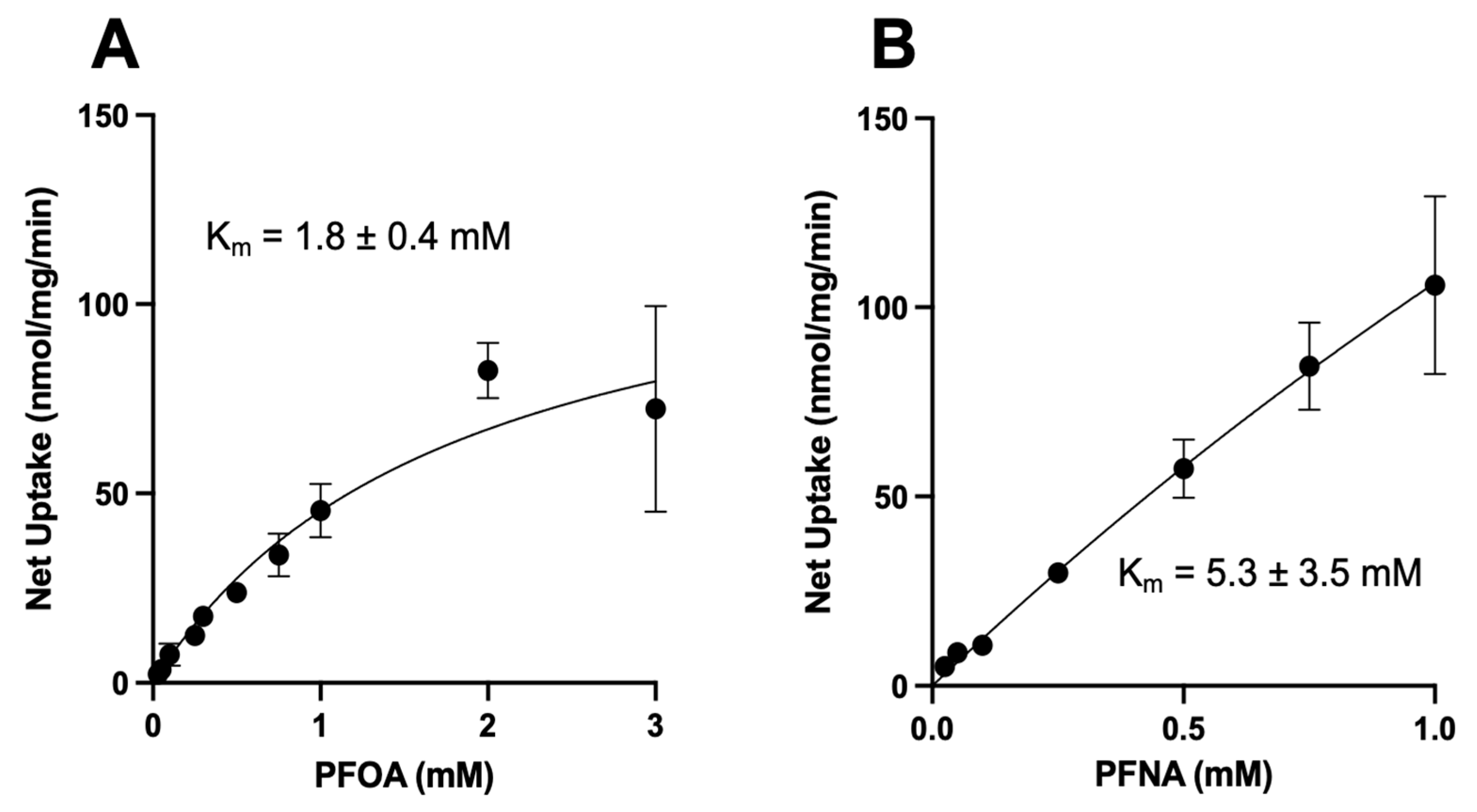 Livers 01 00017 g005