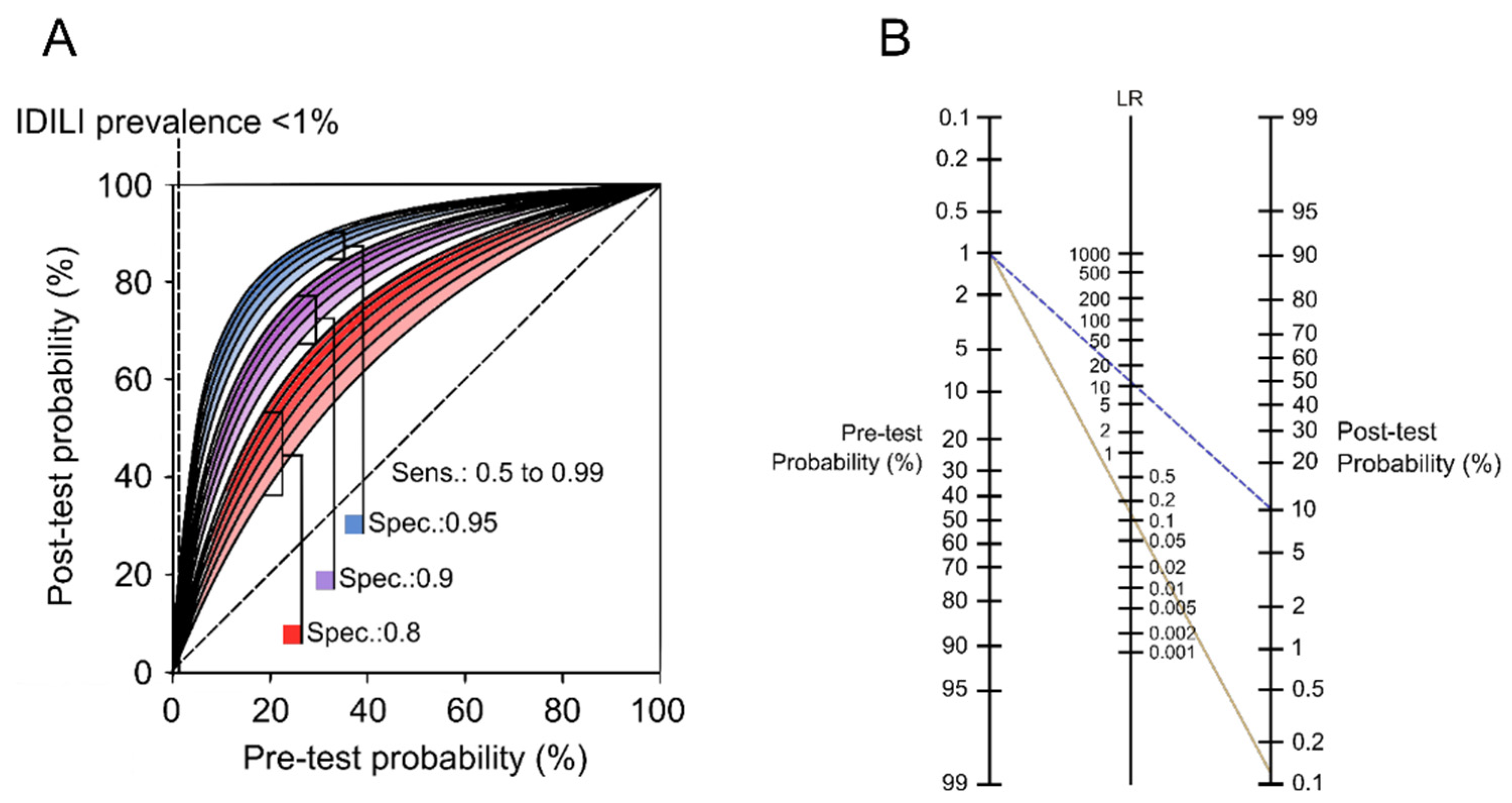 Livers 01 00022 g001