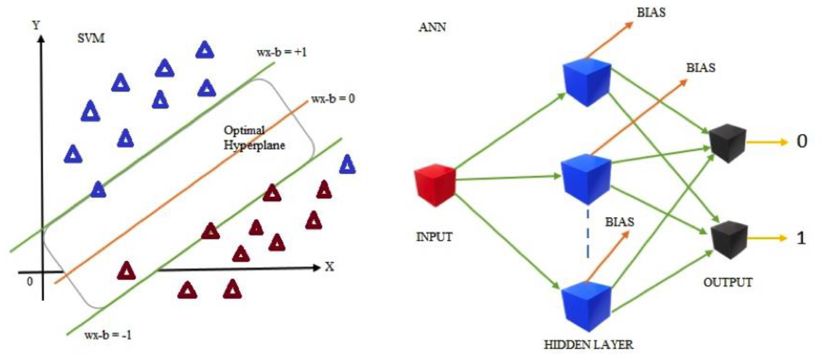 Livers 01 00023 g003 550