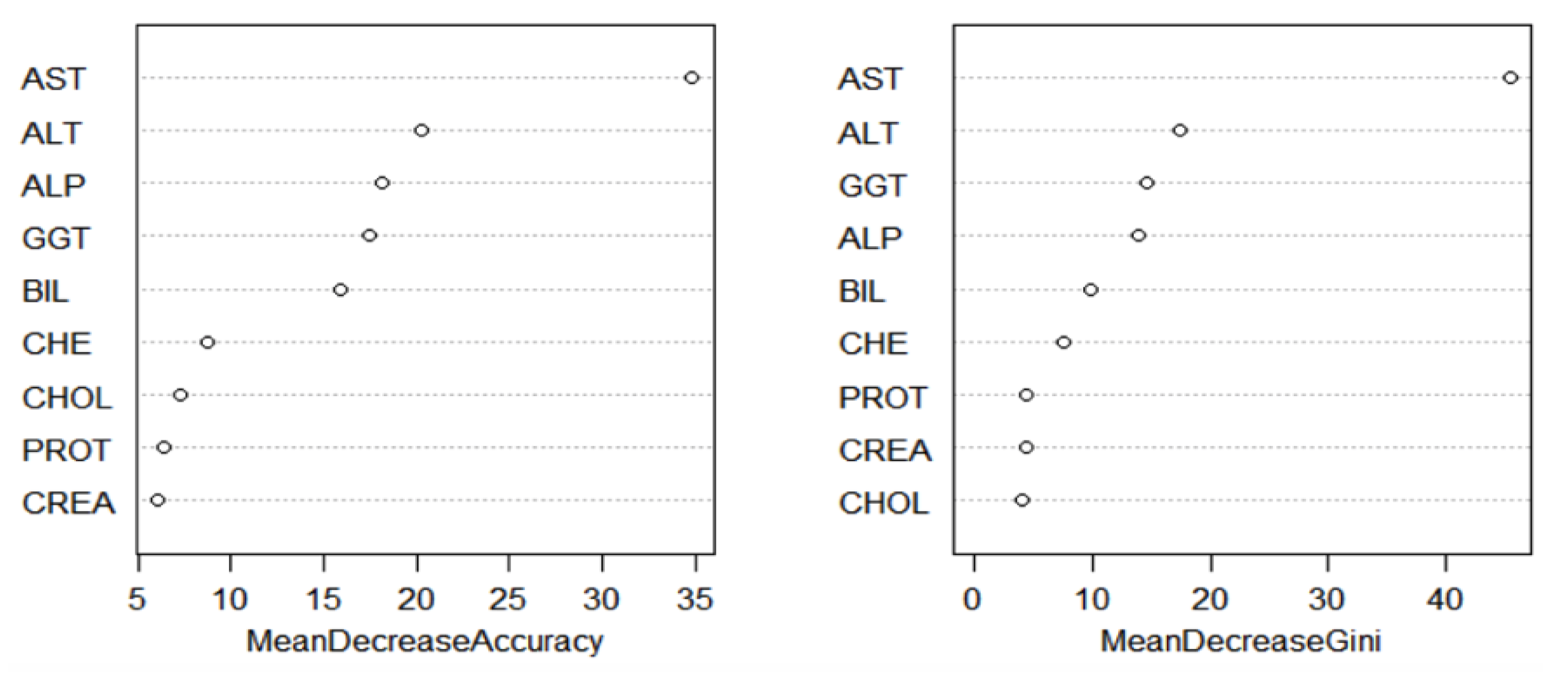 Livers 01 00023 g008 550