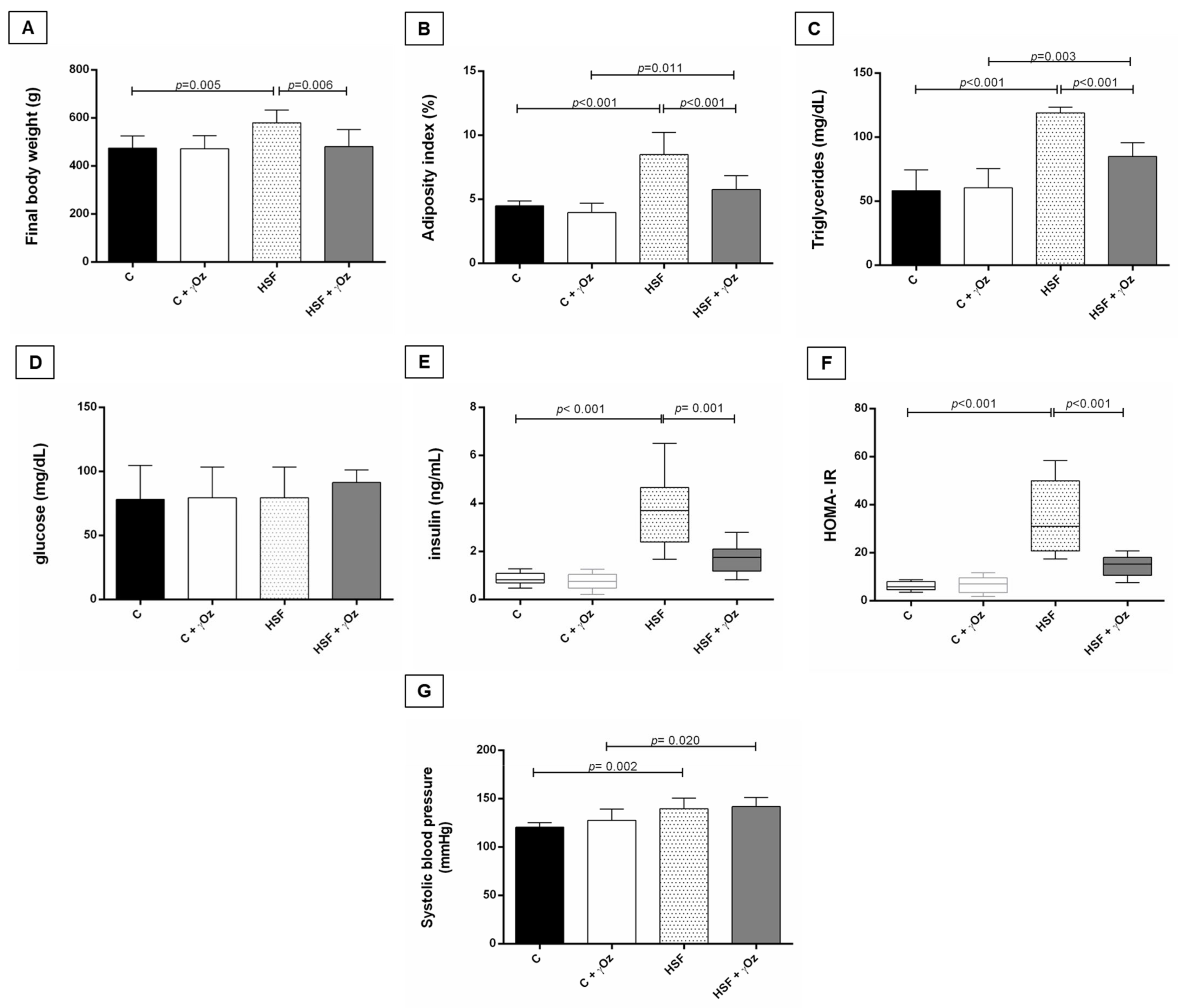 Livers 02 00013 g003