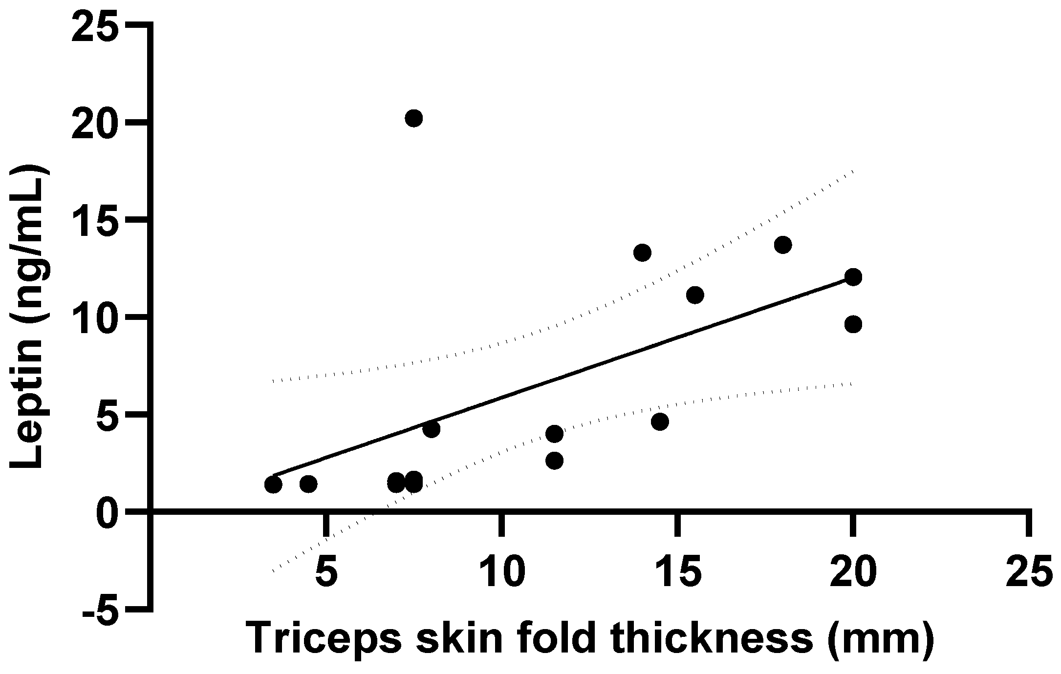 Livers 02 00014 g003 Livers 02 00014 g003
