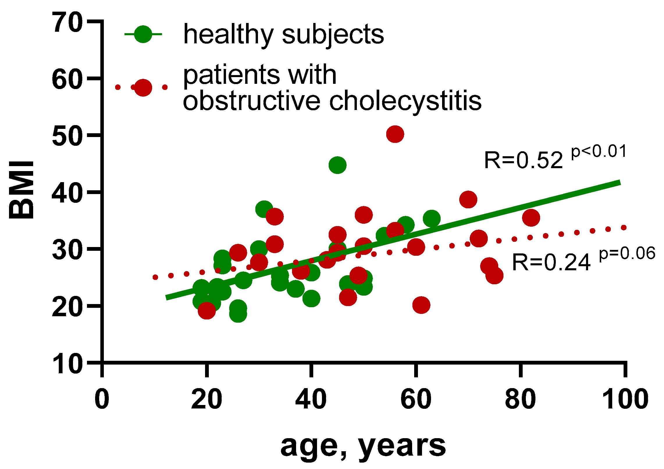 Livers 02 00019 g001 Livers 02 00019 g001