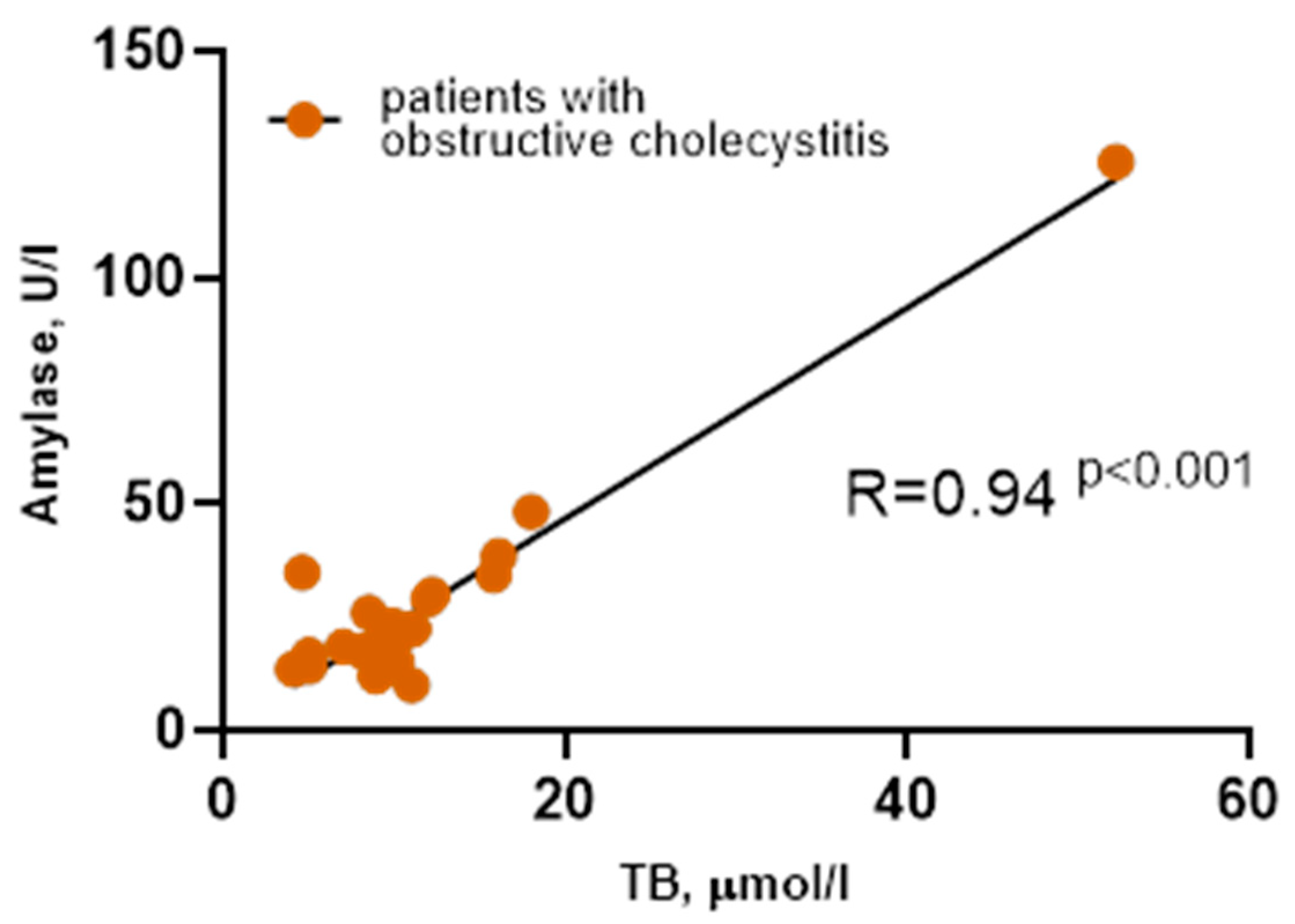Livers 02 00019 g002 Livers 02 00019 g002