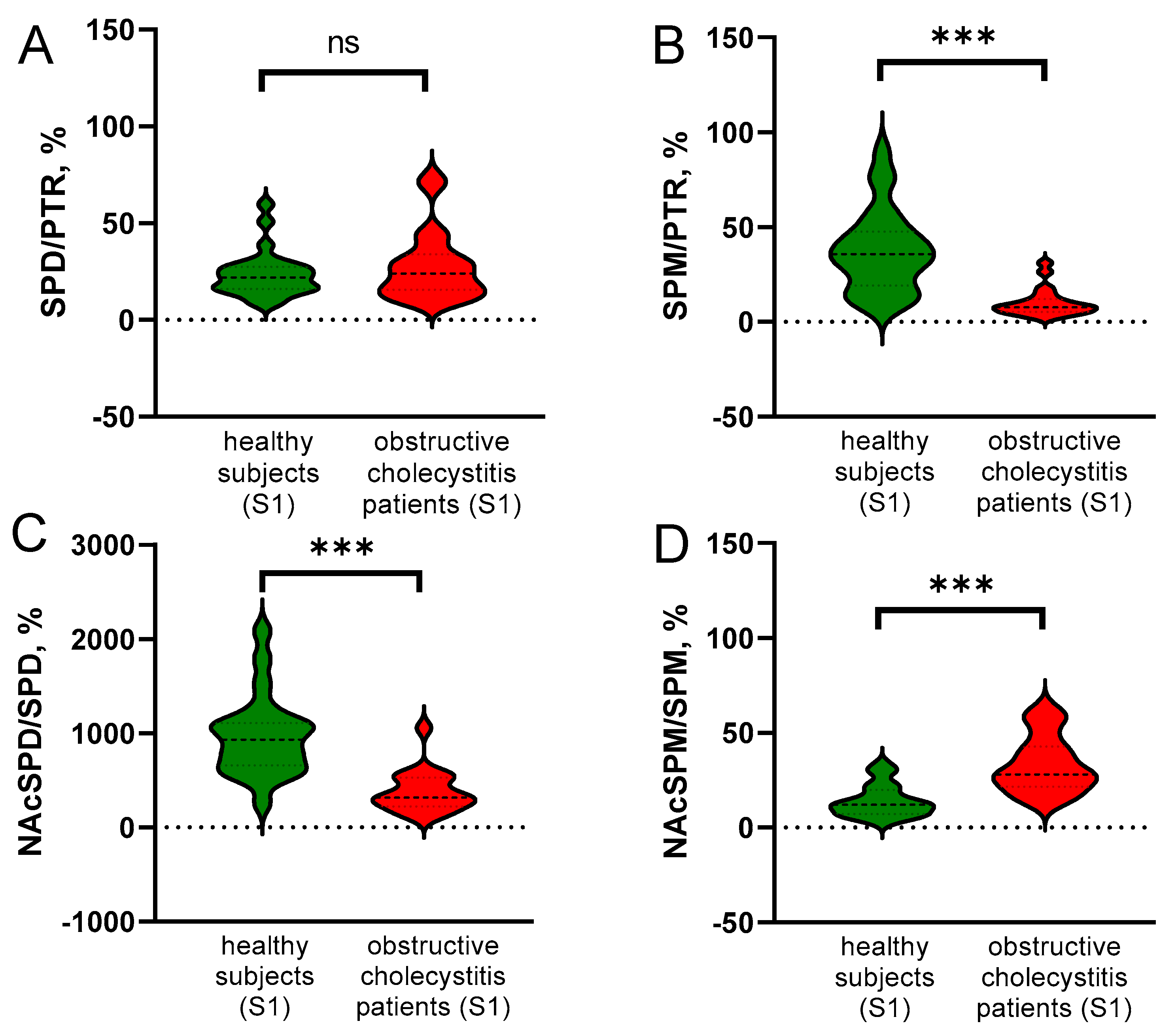 Livers 02 00019 g004 Livers 02 00019 g004