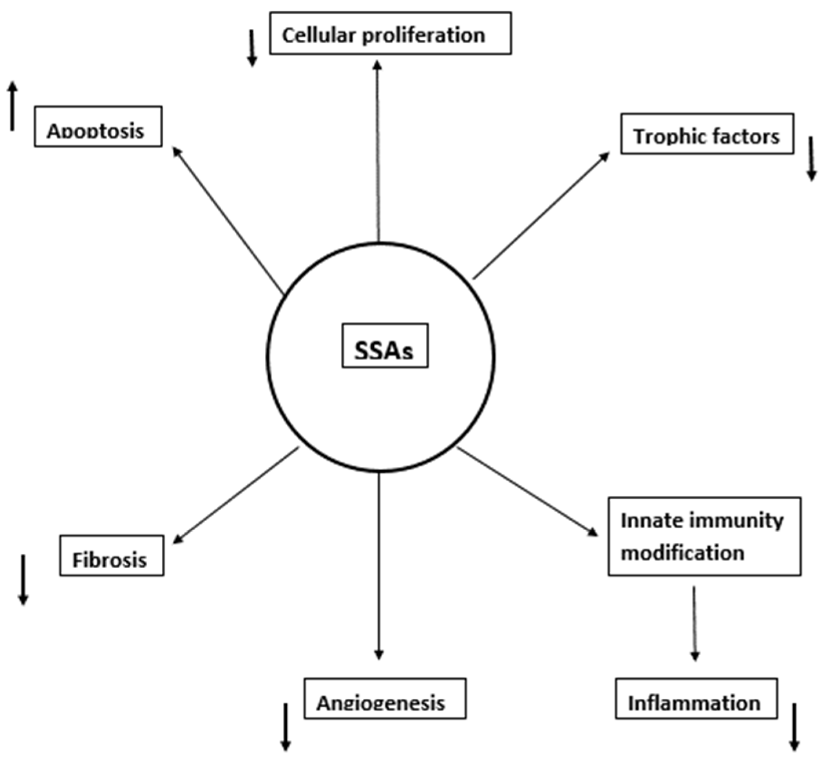 Livers 02 00024 g001 Livers 02 00024 g001