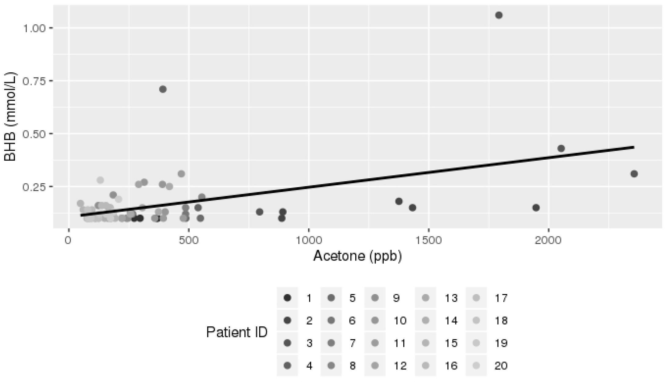 Livers 02 00025 g001 Livers 02 00025 g001