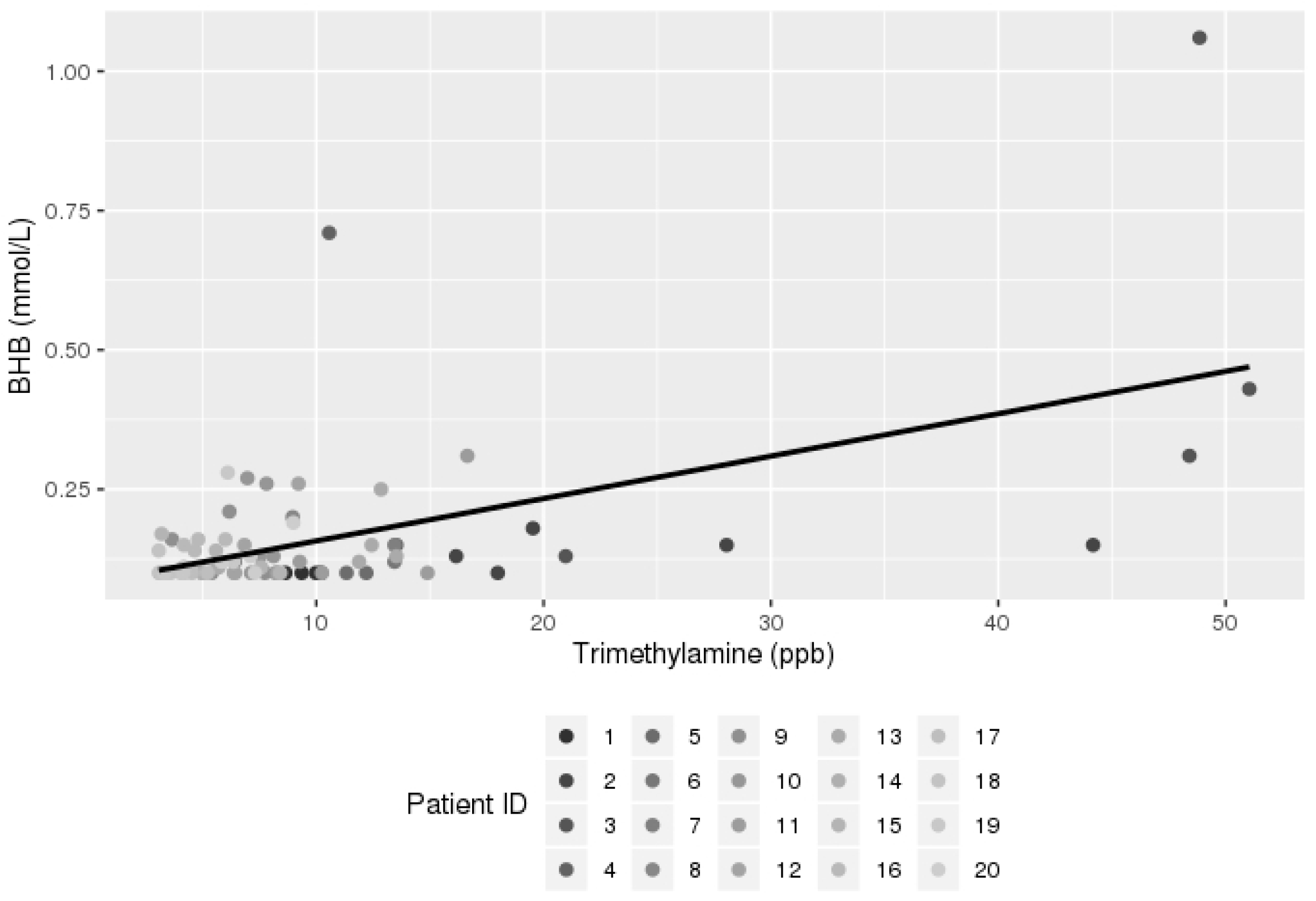Livers 02 00025 g002 Livers 02 00025 g002