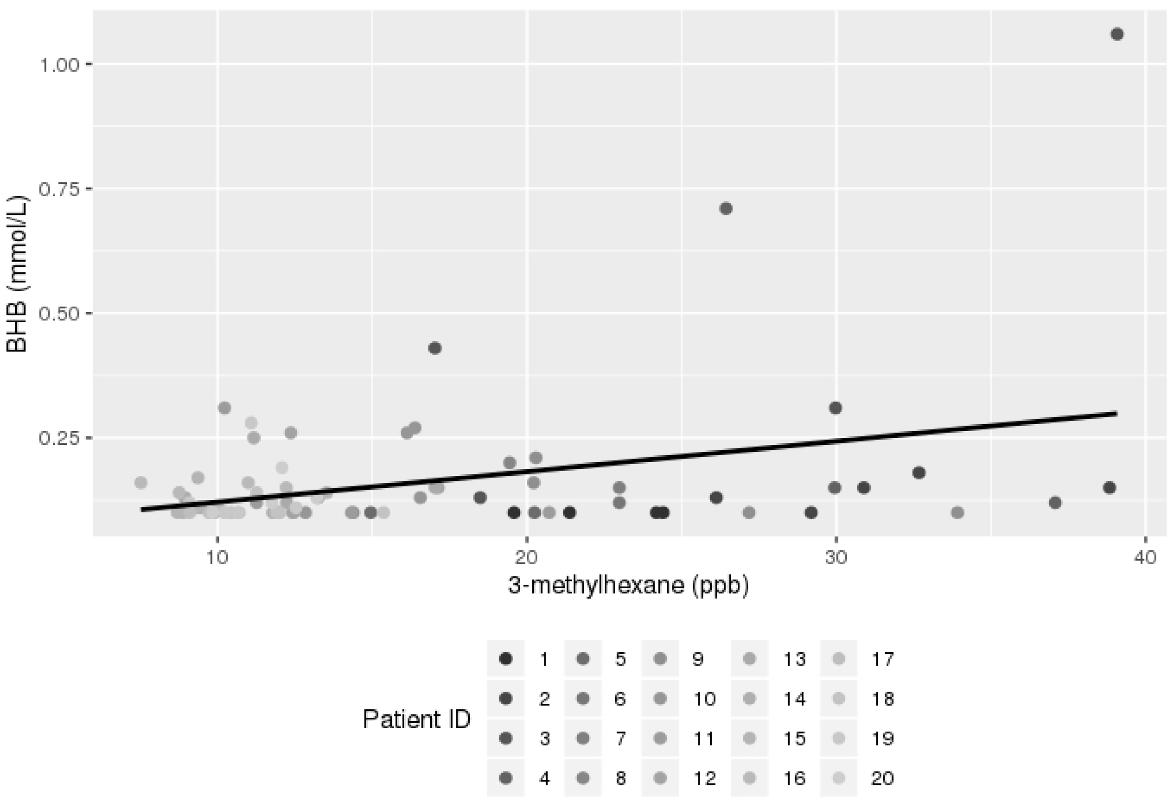 Livers 02 00025 g004 Livers 02 00025 g004