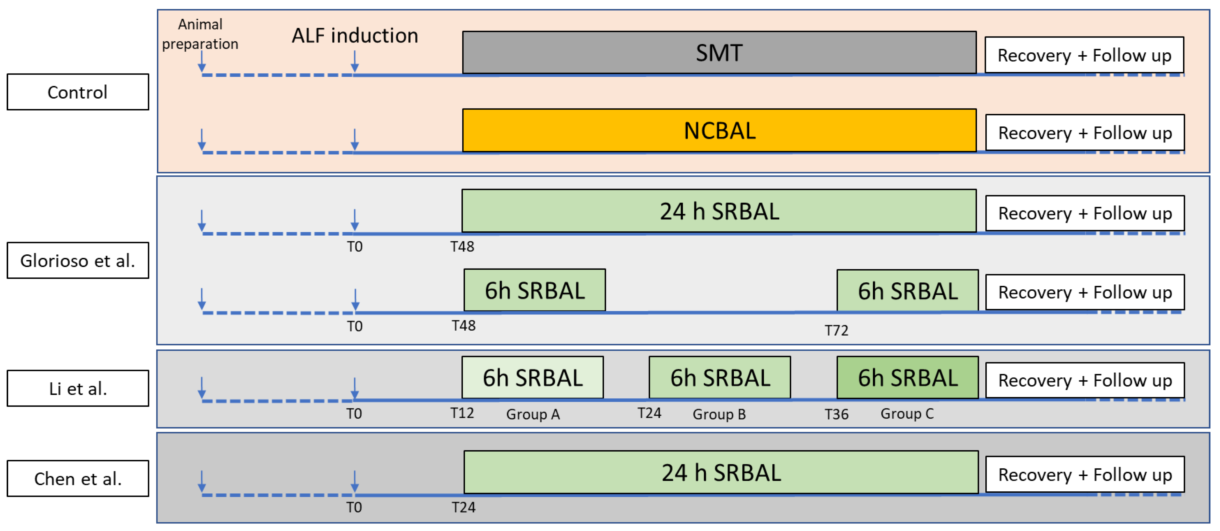 Livers 02 00029 g002 Livers 02 00029 g002