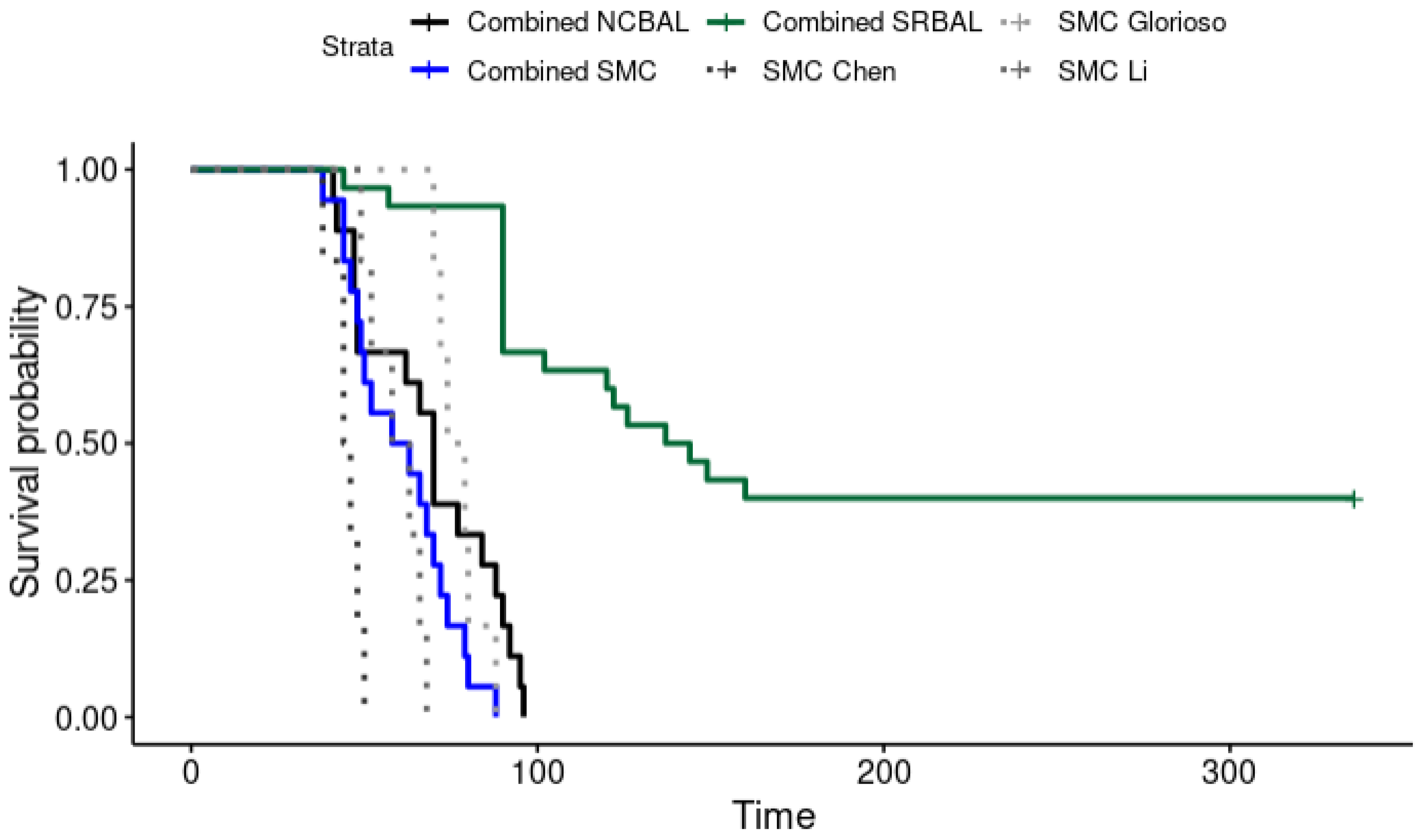 Livers 02 00029 g003 Livers 02 00029 g003