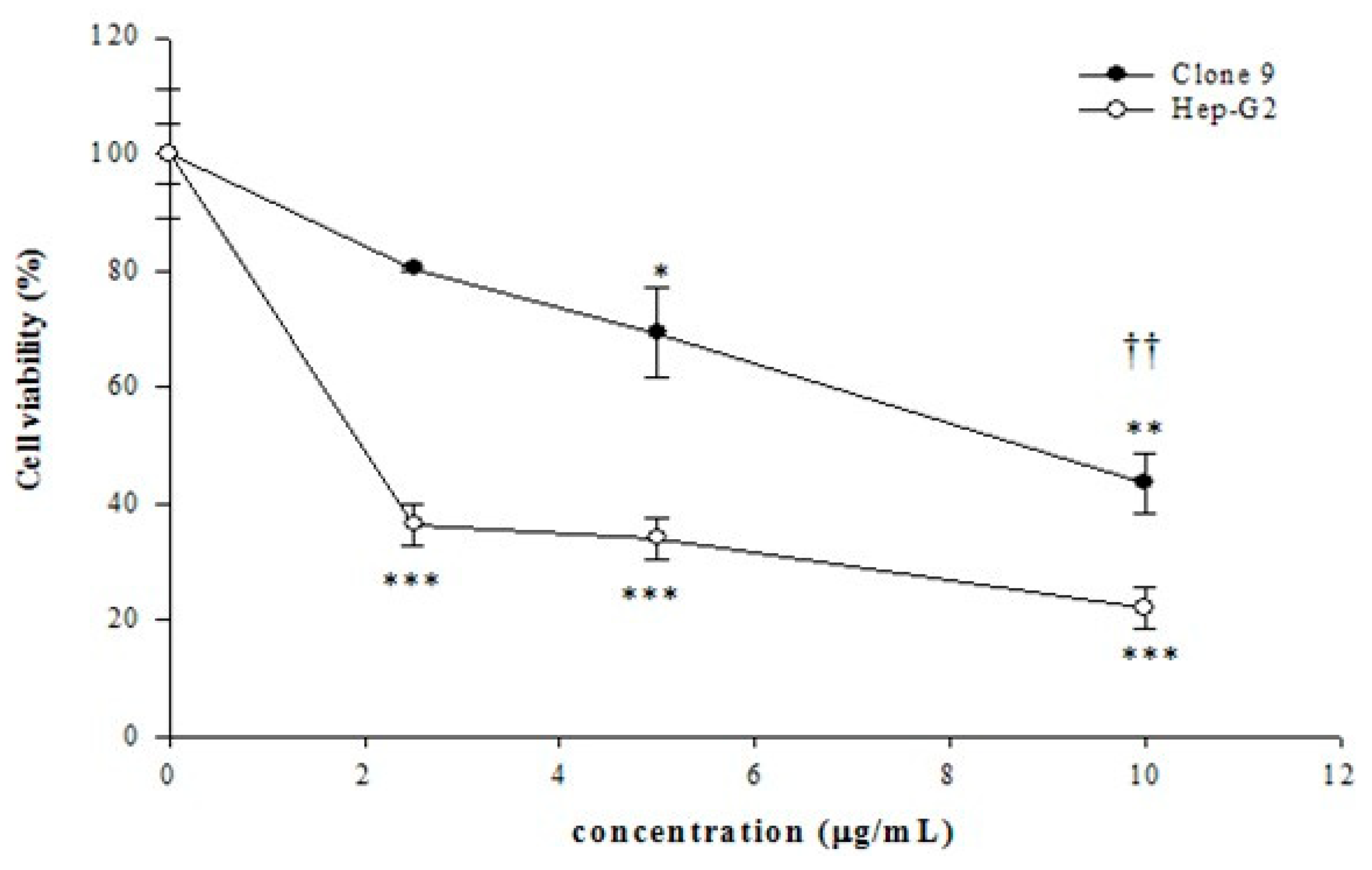 Livers 02 00030 g001 Livers 02 00030 g001