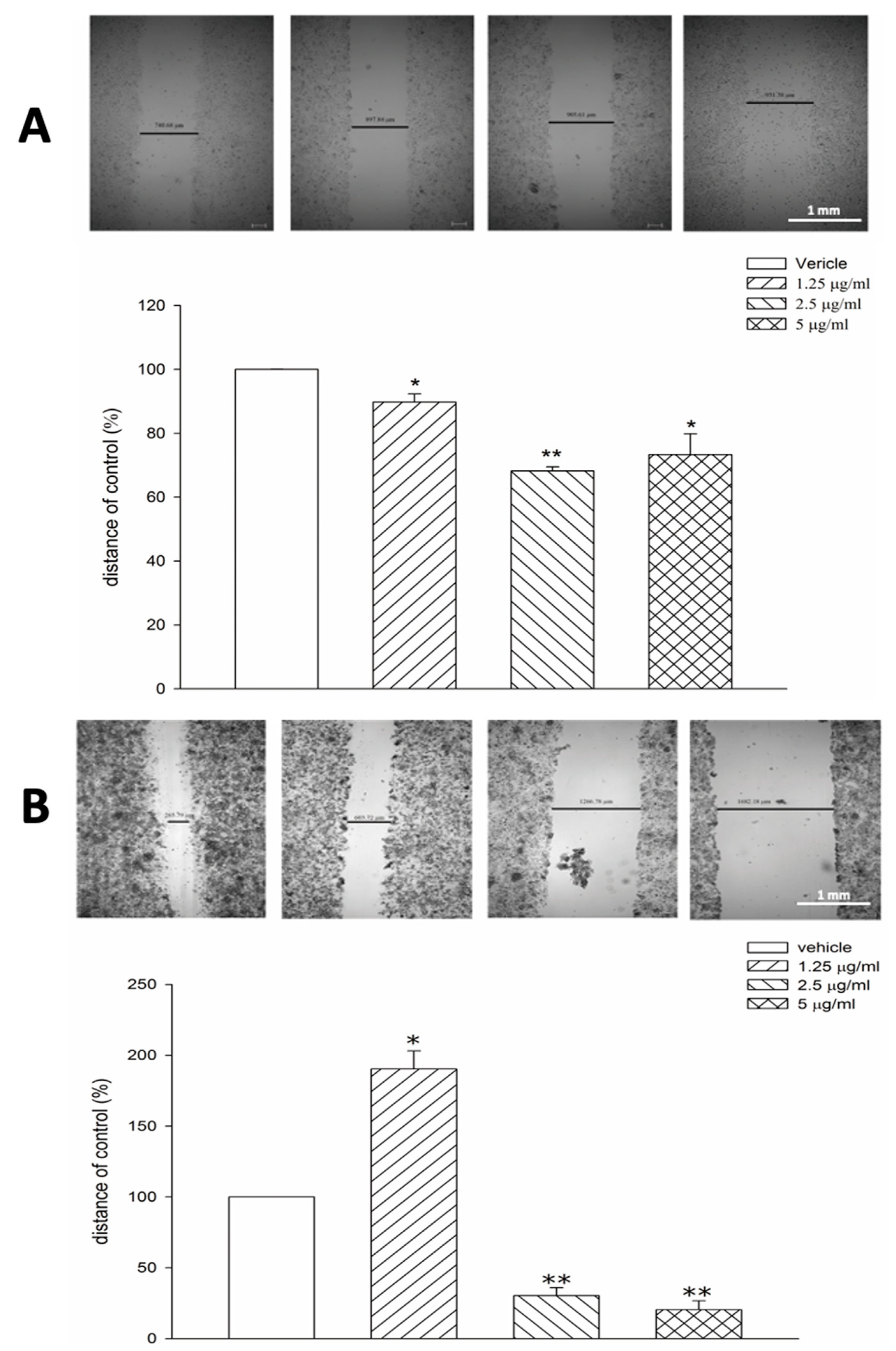 Livers 02 00030 g003 Livers 02 00030 g003