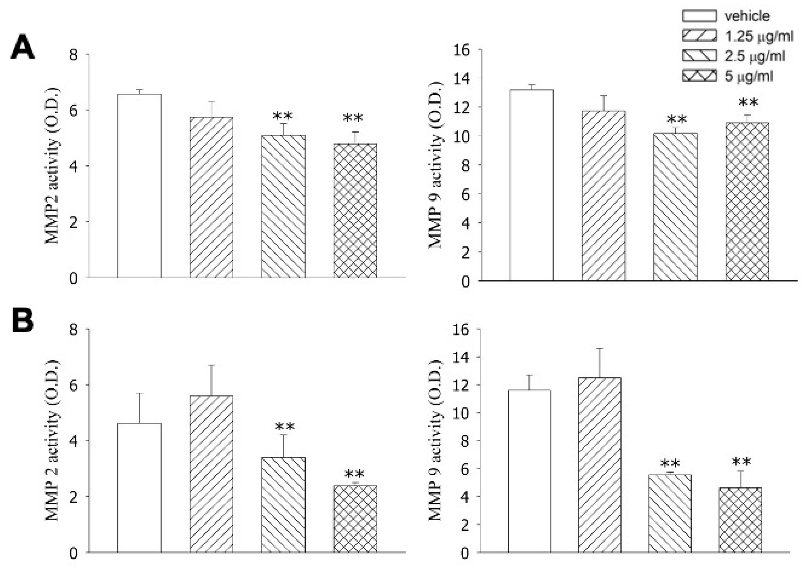Livers 02 00030 g004 Livers 02 00030 g004
