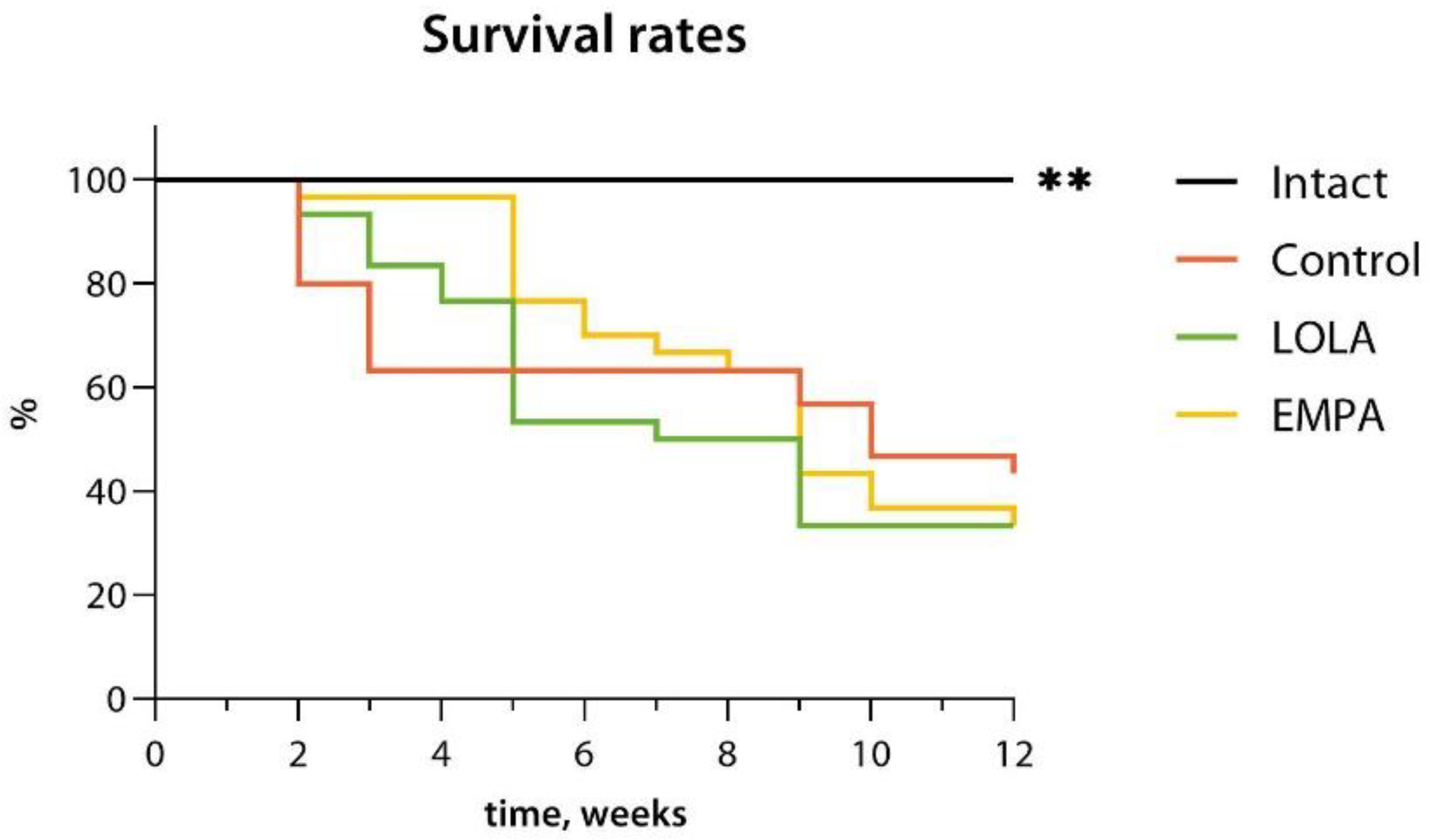 Livers 02 00031 g001