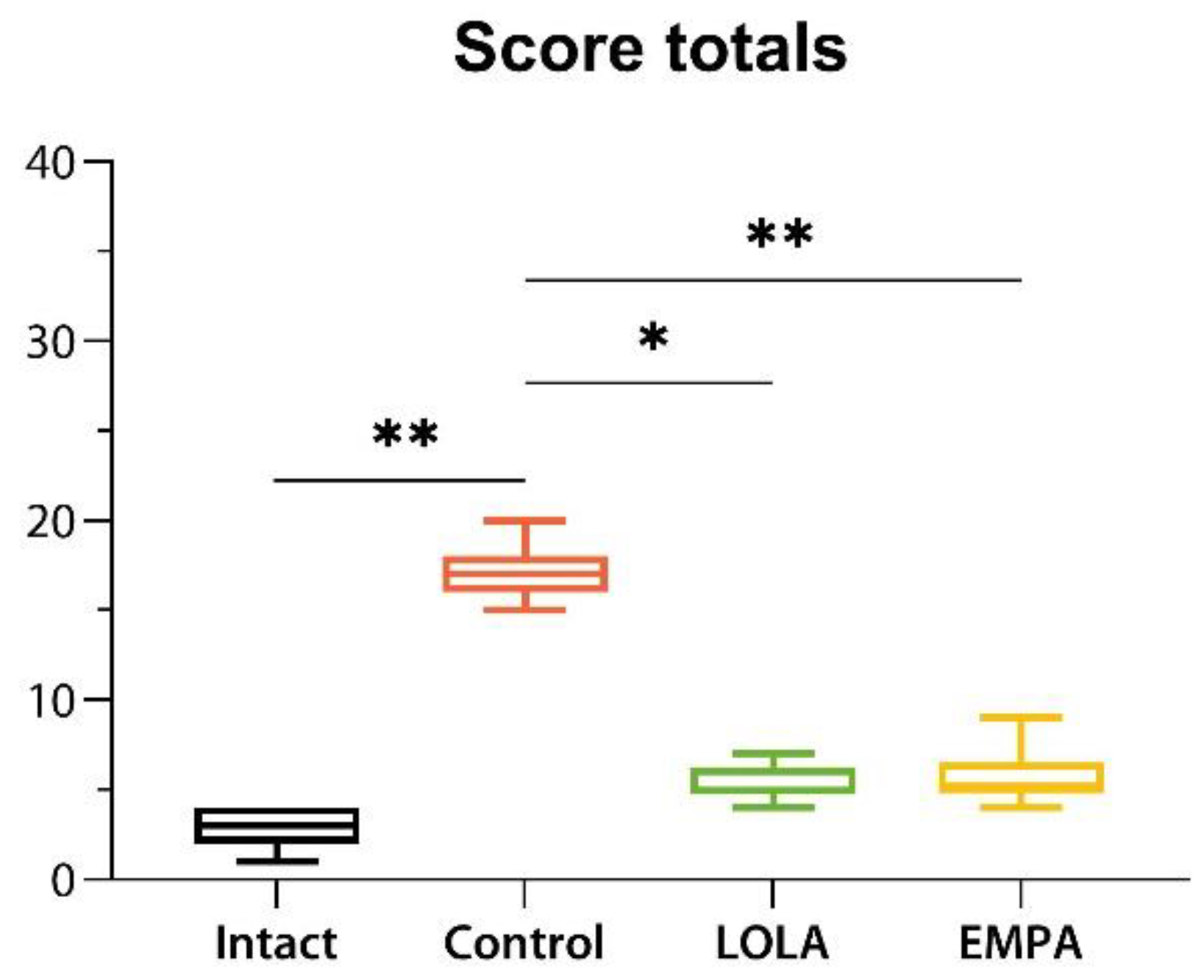 Livers 02 00031 g006