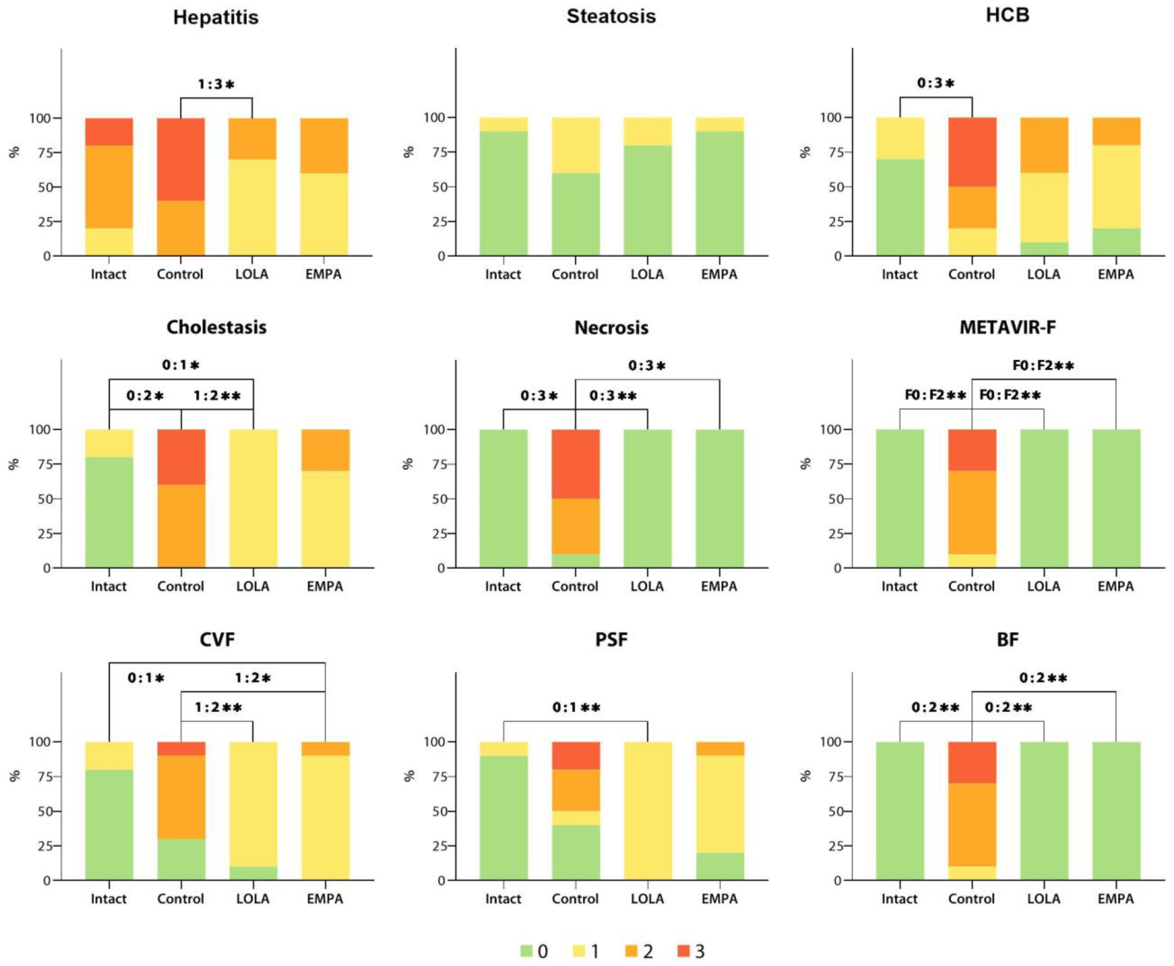 Livers 02 00031 g007