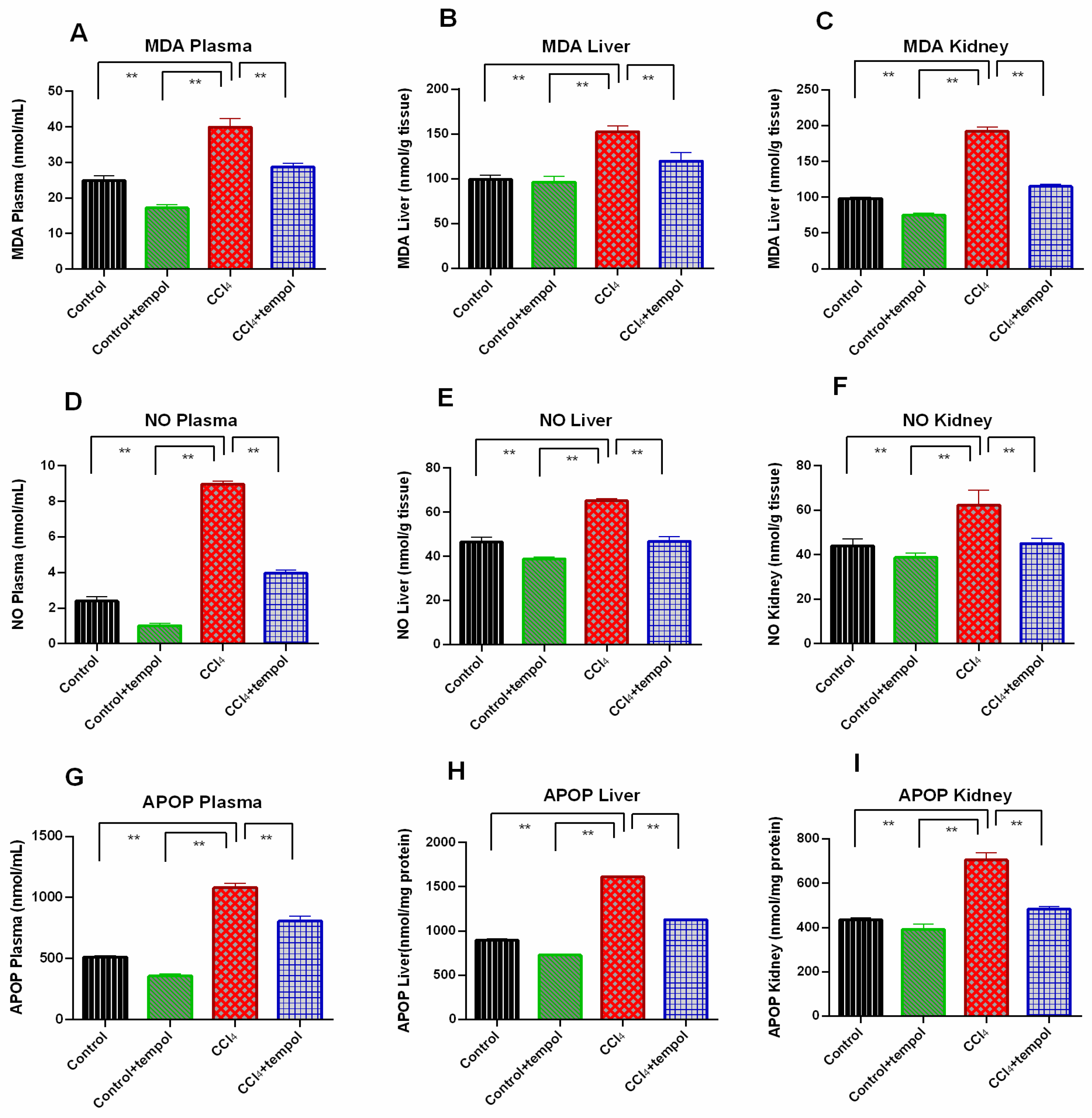 Livers 03 00010 g003 Livers 03 00010 g003