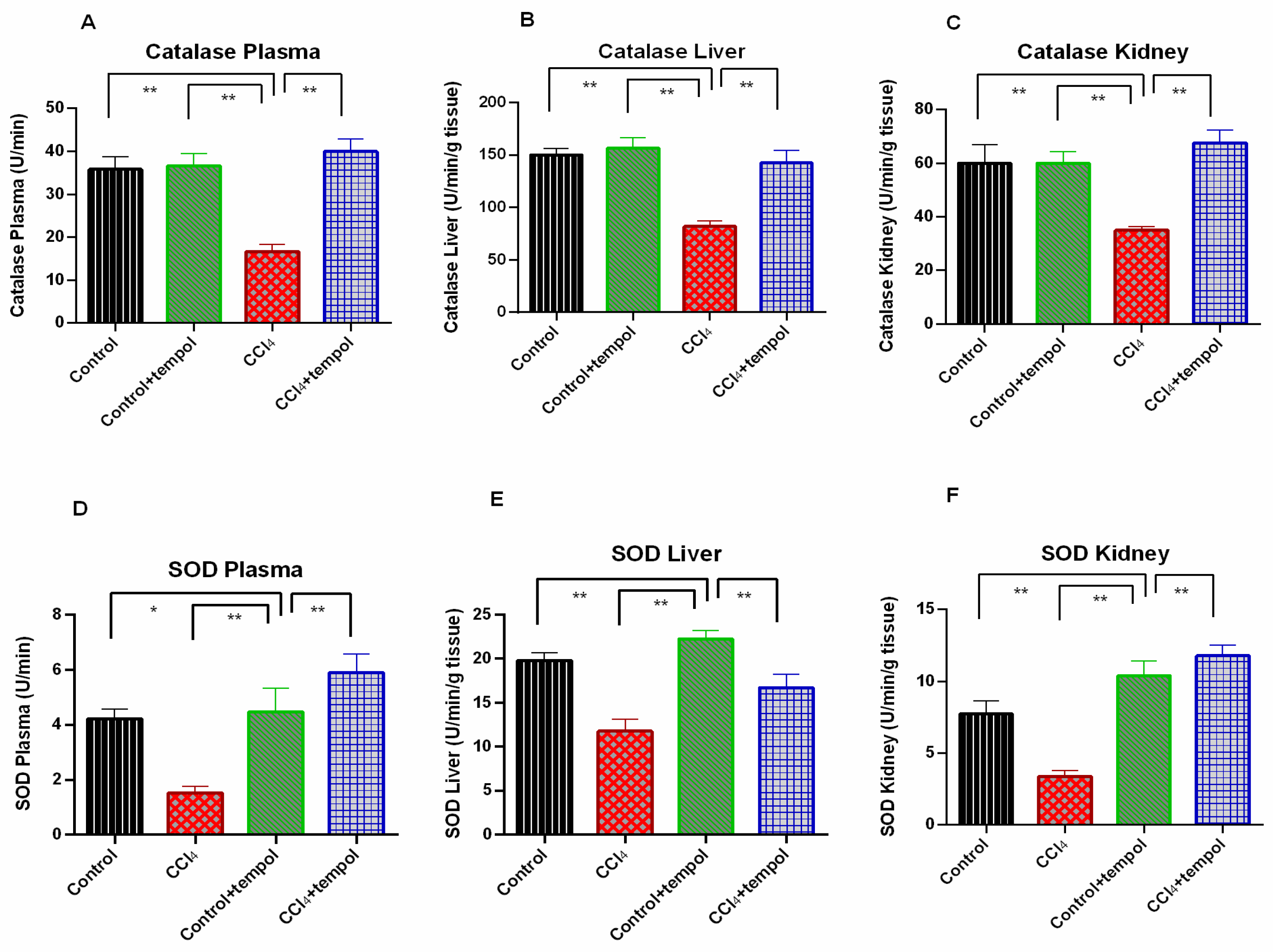 Livers 03 00010 g004 Livers 03 00010 g004