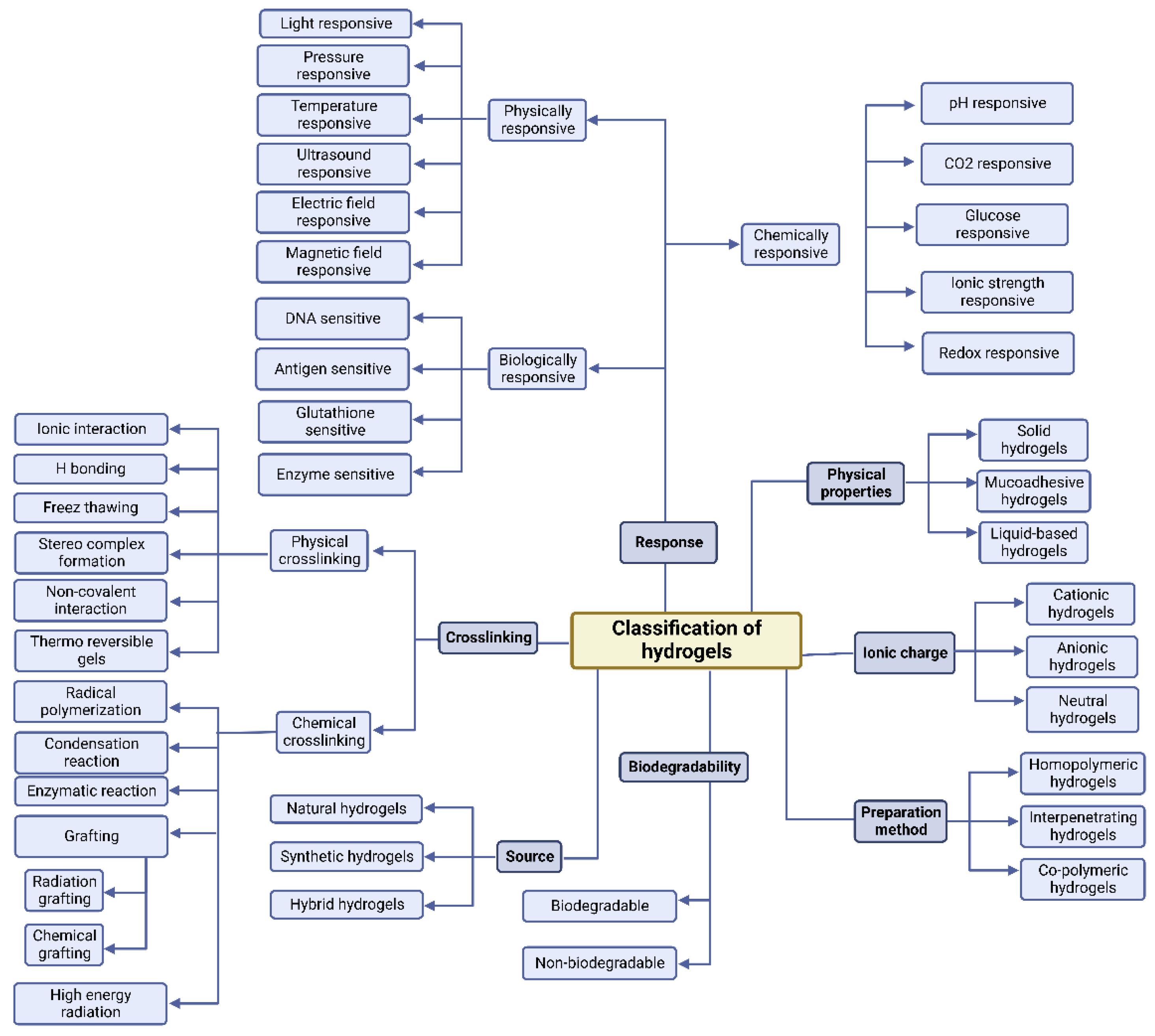 Livers 03 00012 g002