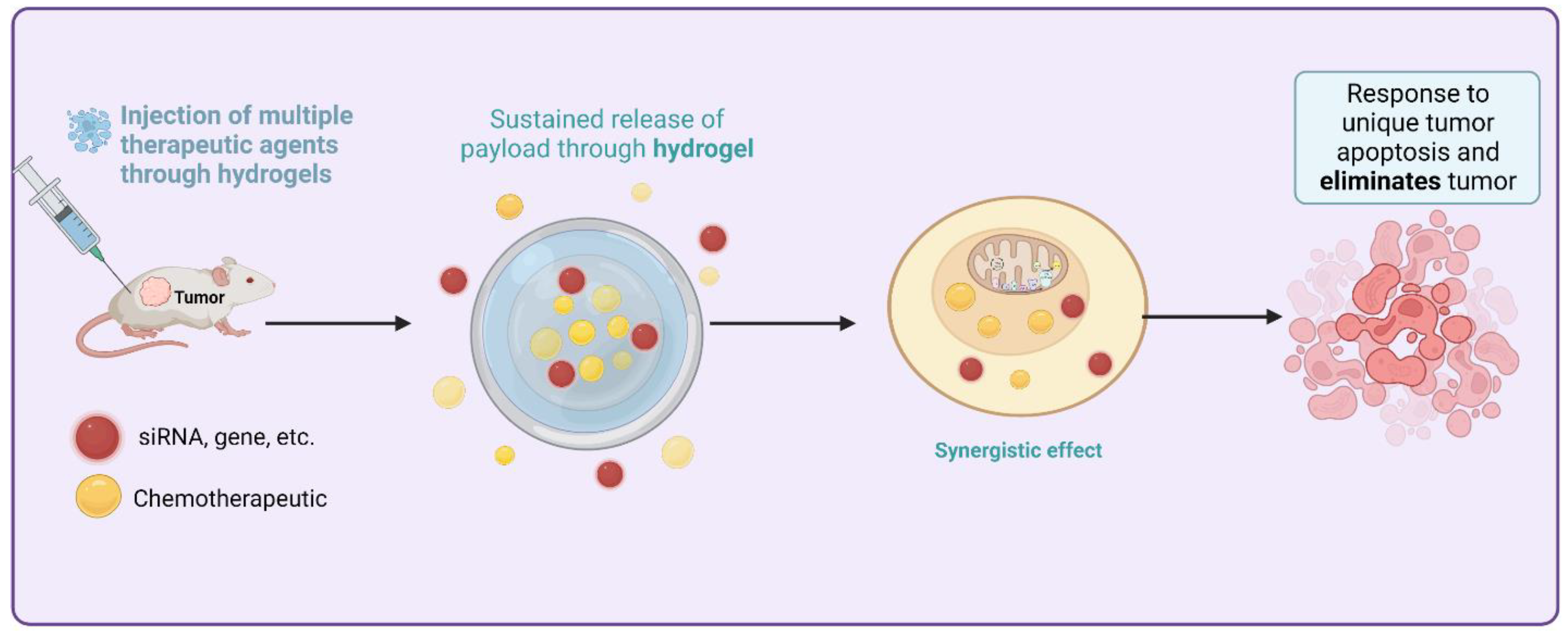Livers 03 00012 g004