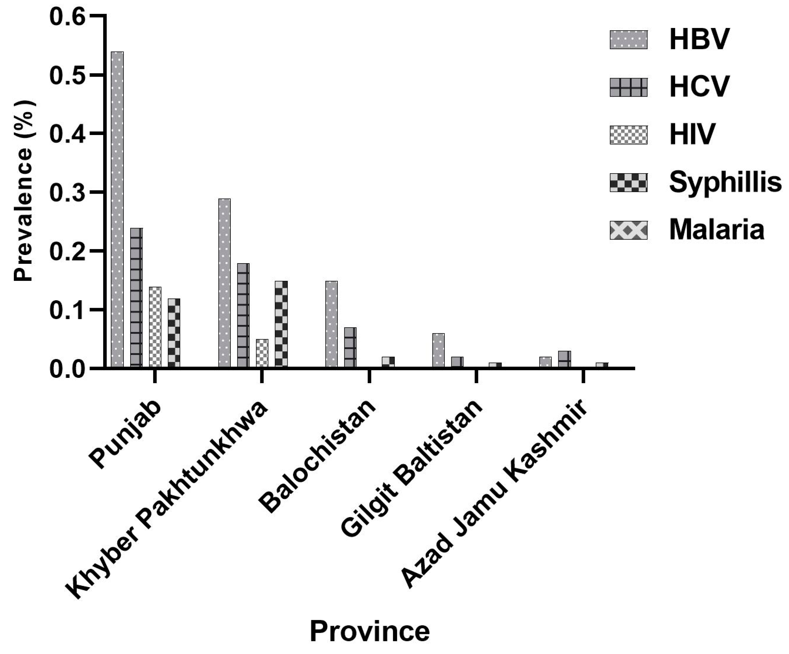 Livers 03 00018 g002 Livers 03 00018 g002