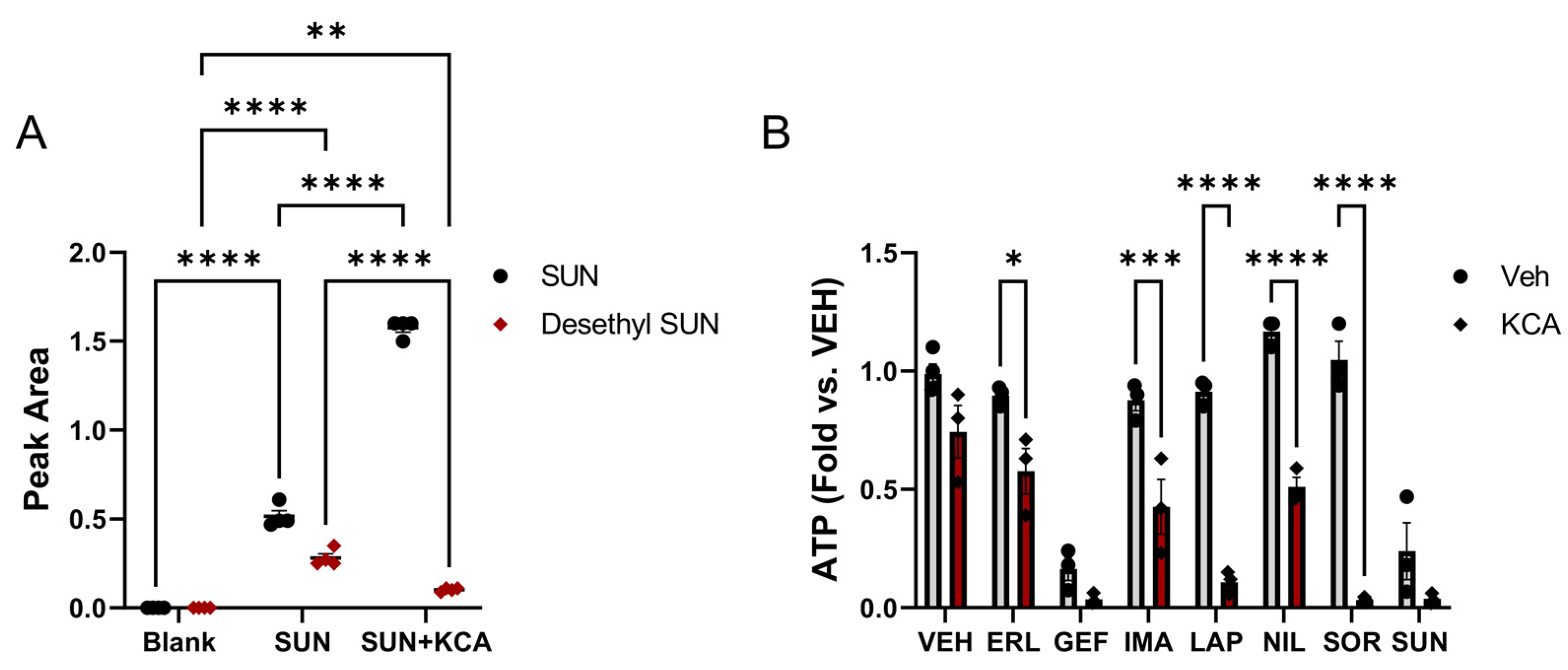 Livers 03 00022 g001