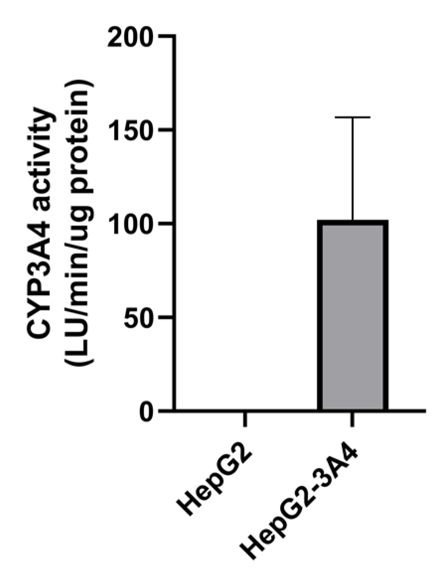 Livers 03 00022 g004