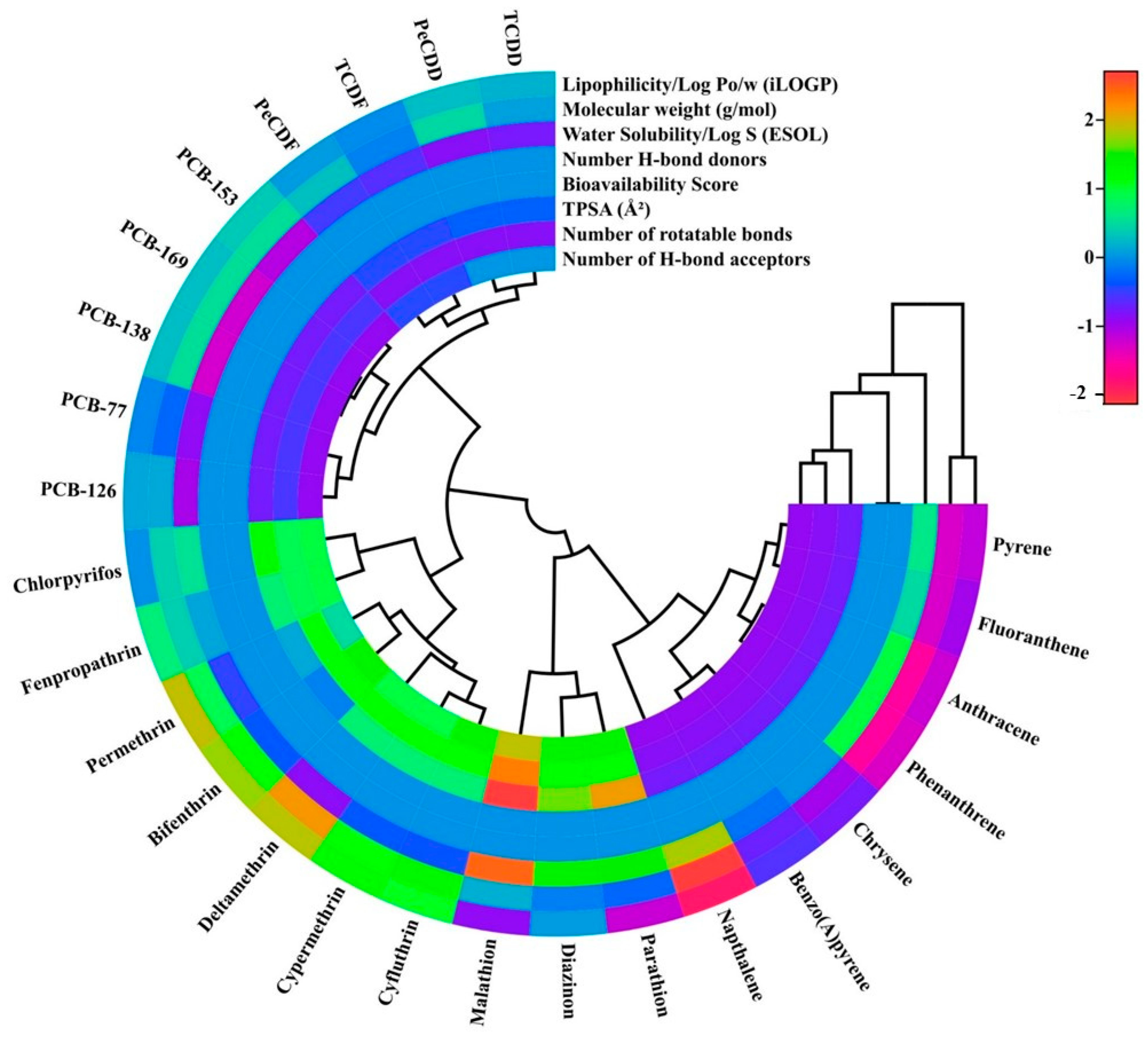 Livers 03 00032 g003