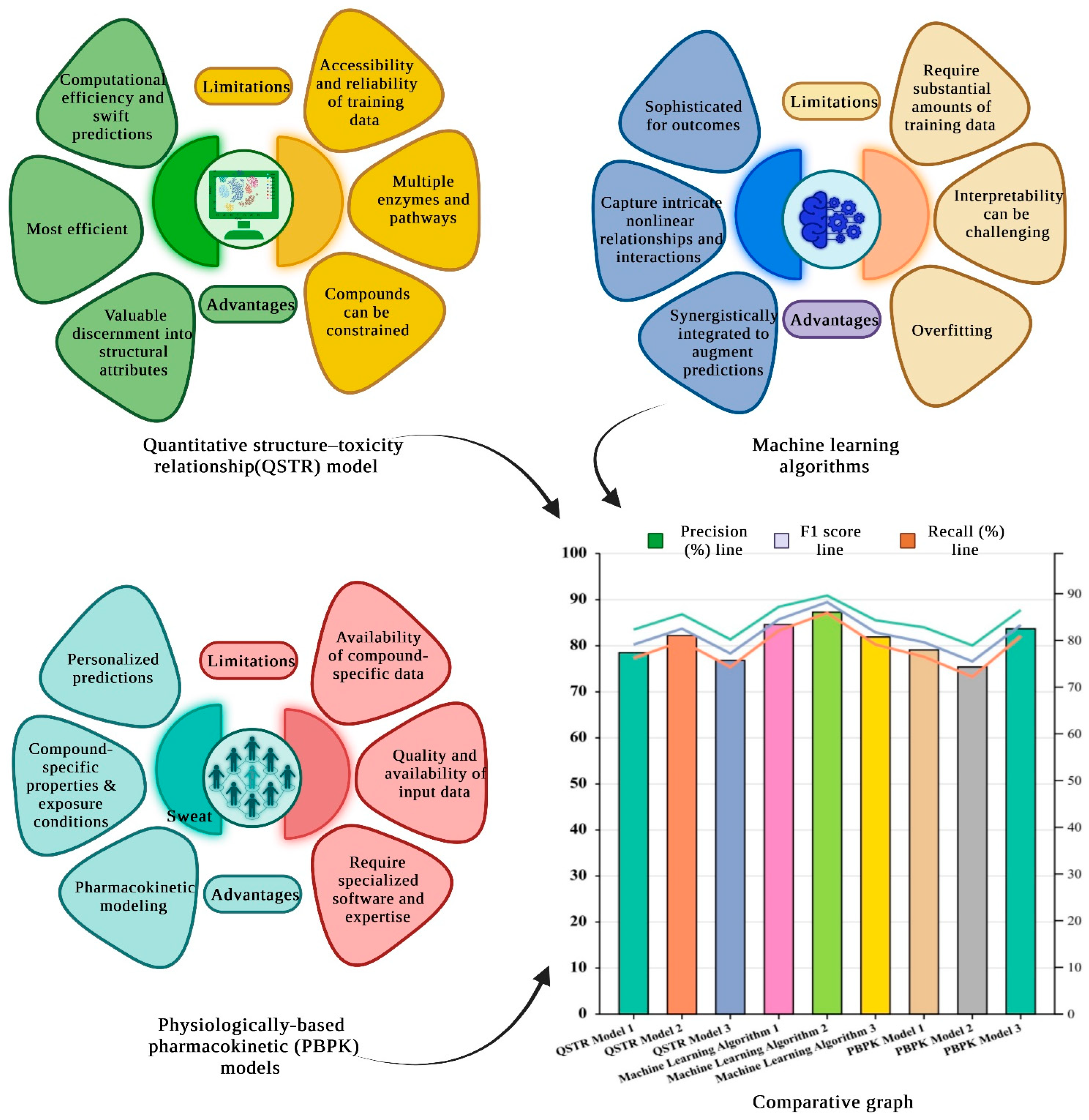 Livers 03 00032 g004