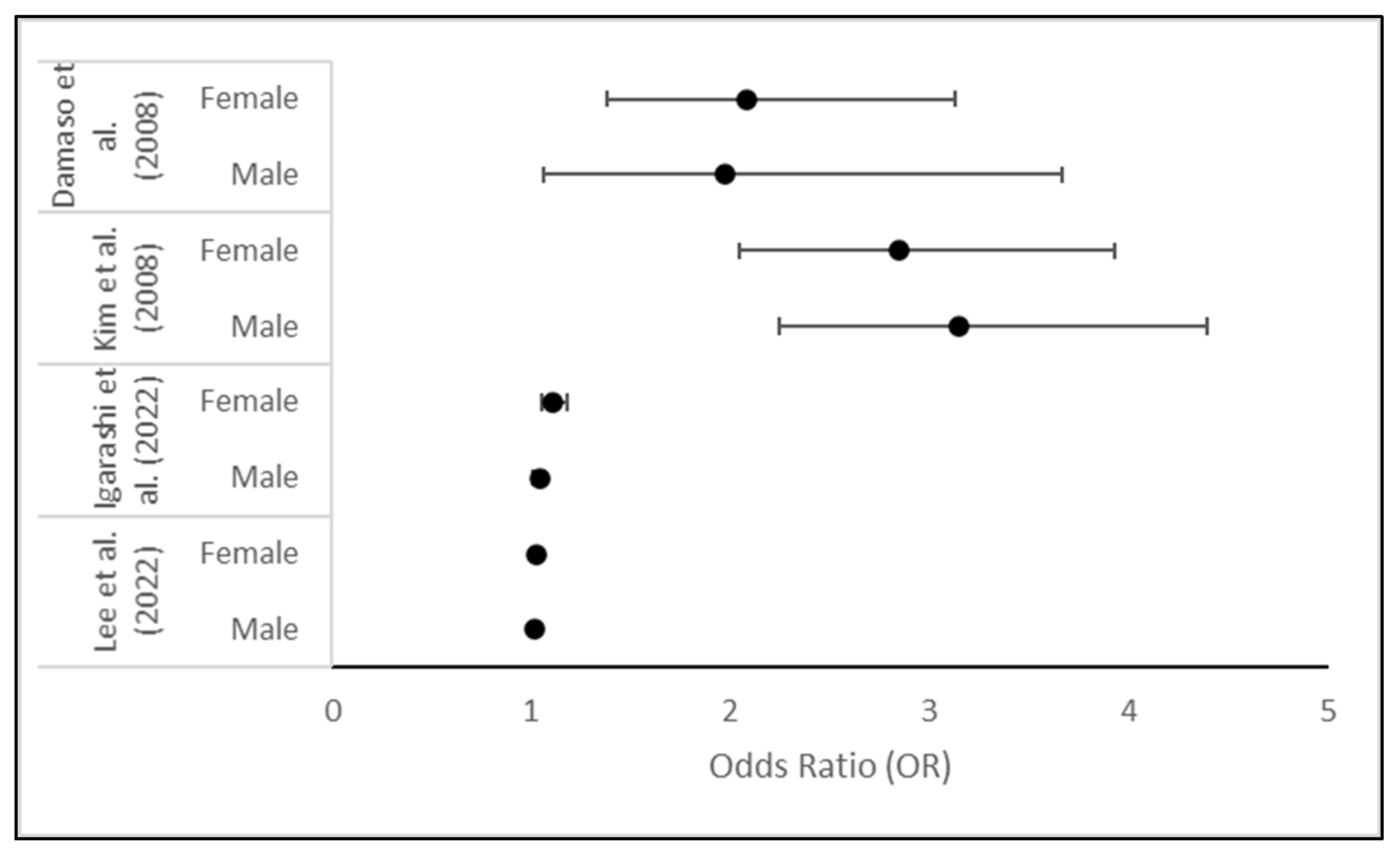 Livers 03 00033 g004
