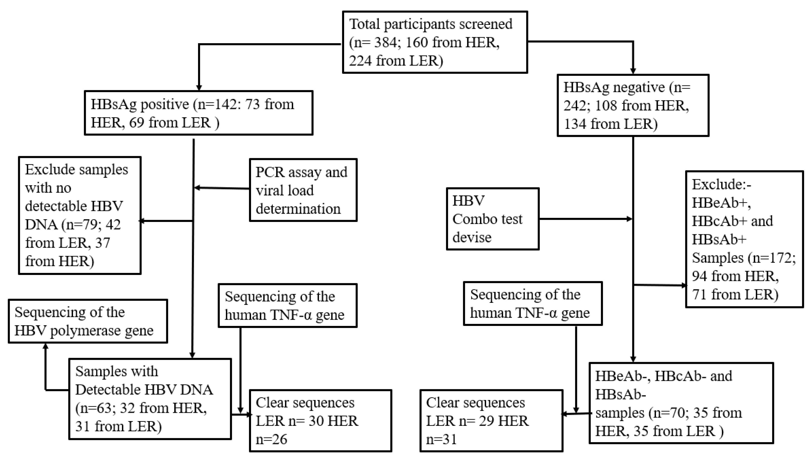 Livers 03 00037 g002 Livers 03 00037 g002